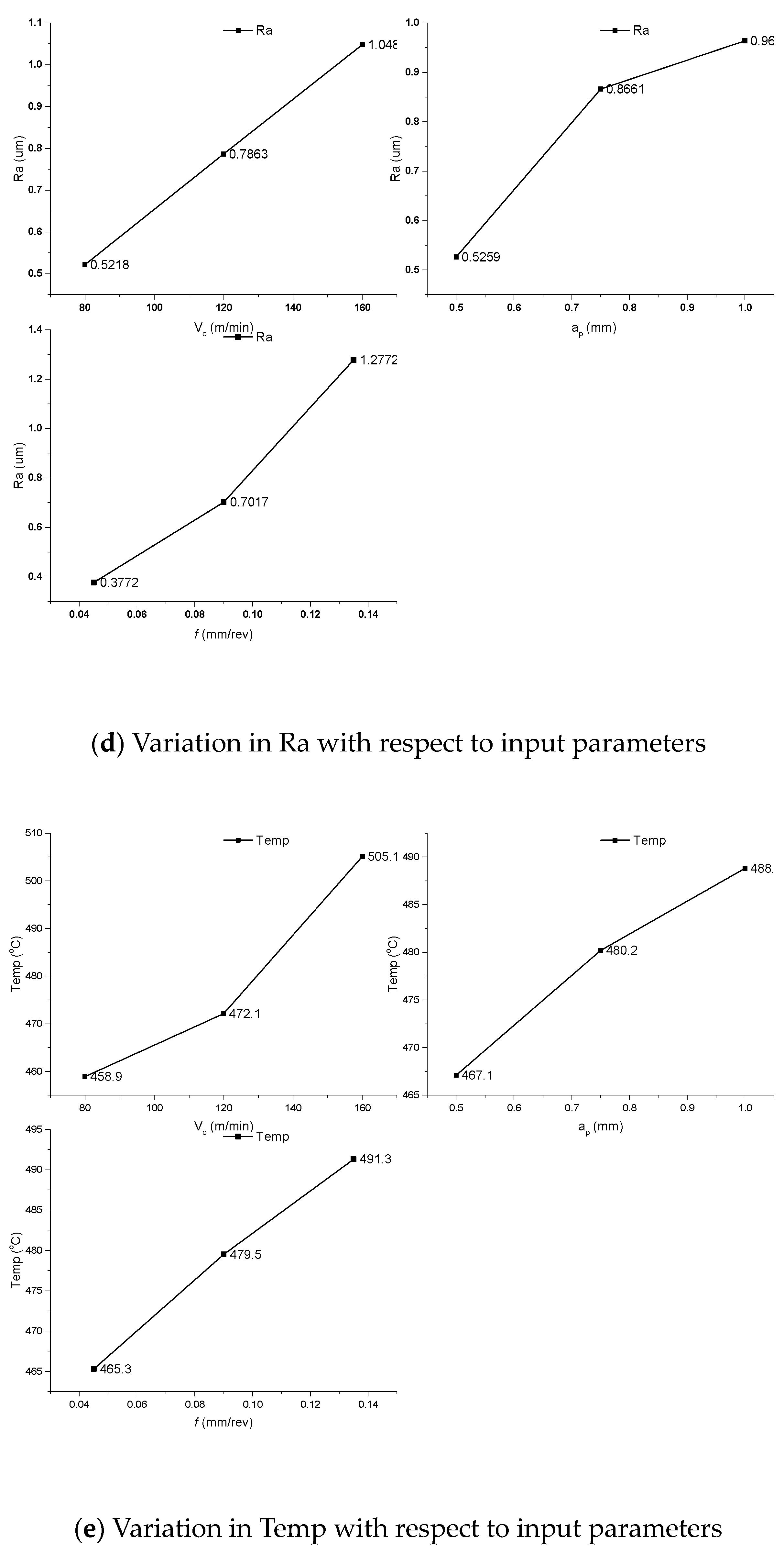 Machines 11 00719 g005b