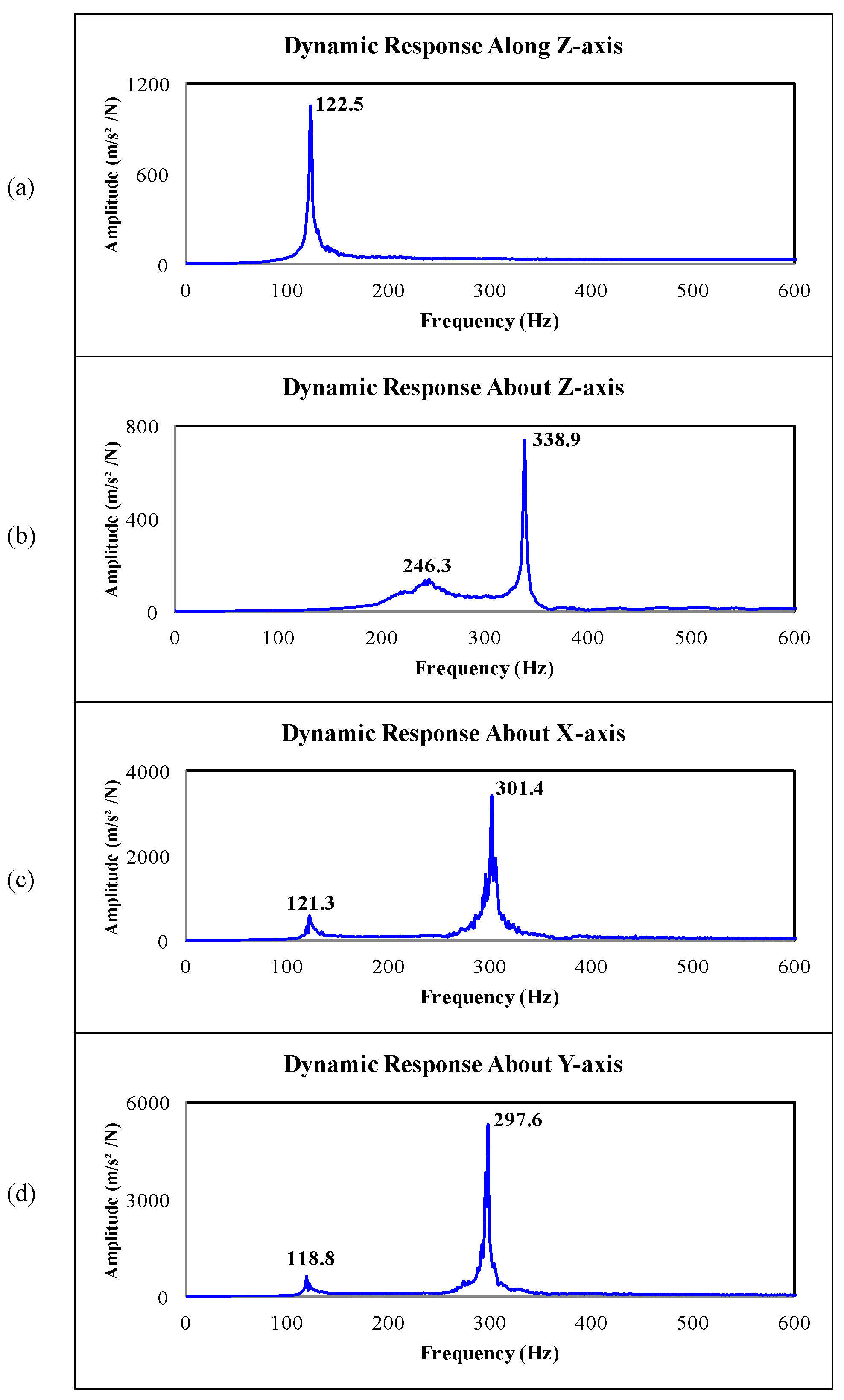 Machines 11 00731 g009 Machines 11 00731 g009