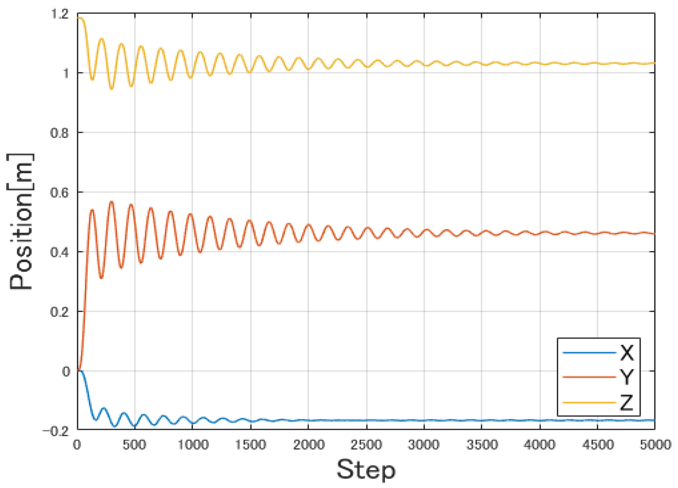 Machines 11 00754 g012