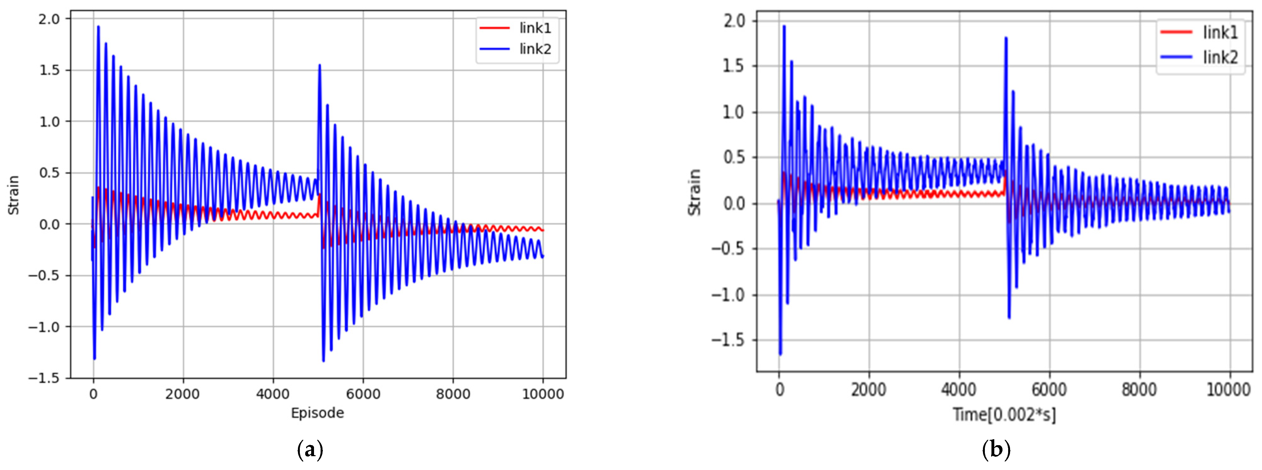 Machines 11 00754 g013