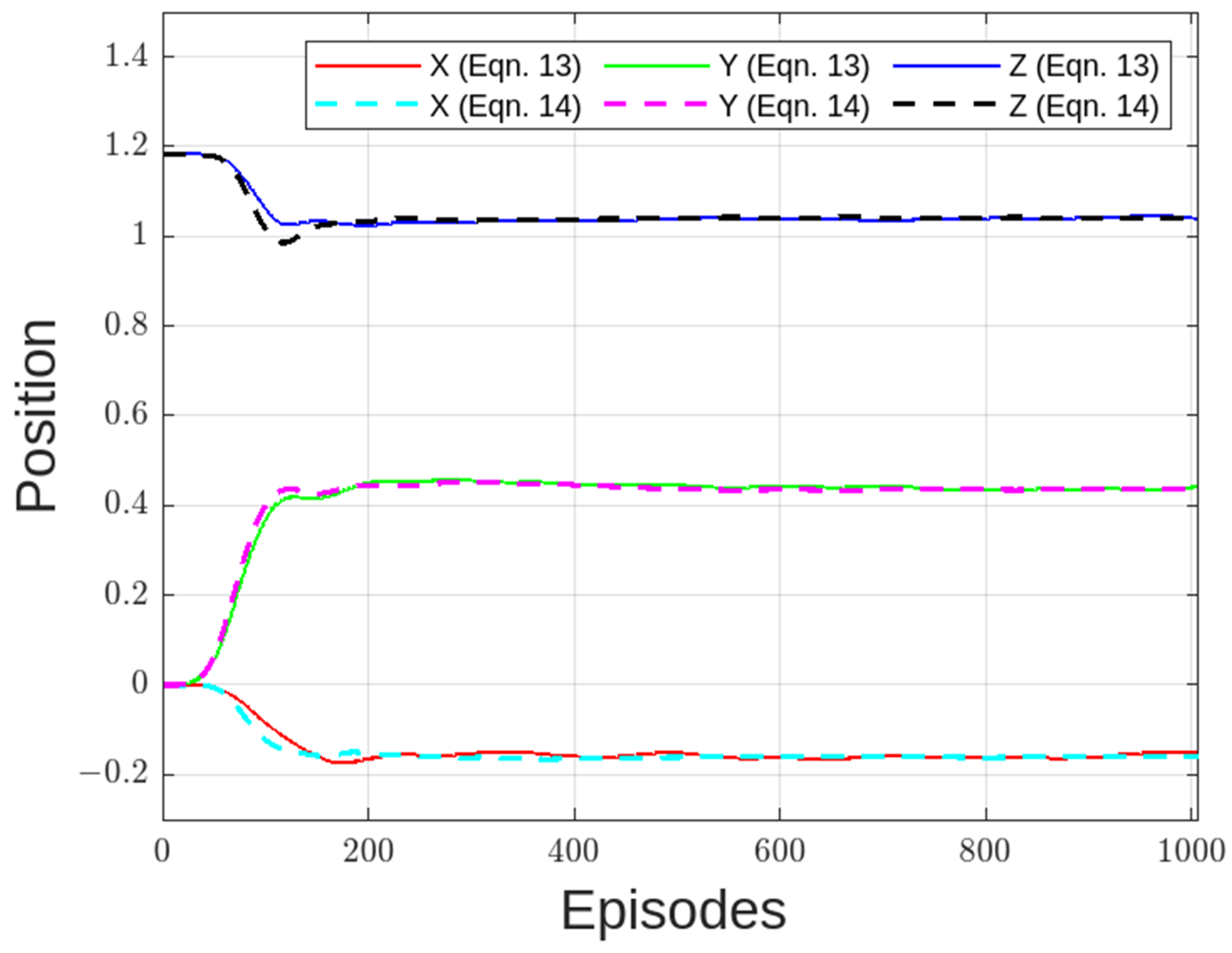 Machines 11 00754 g016