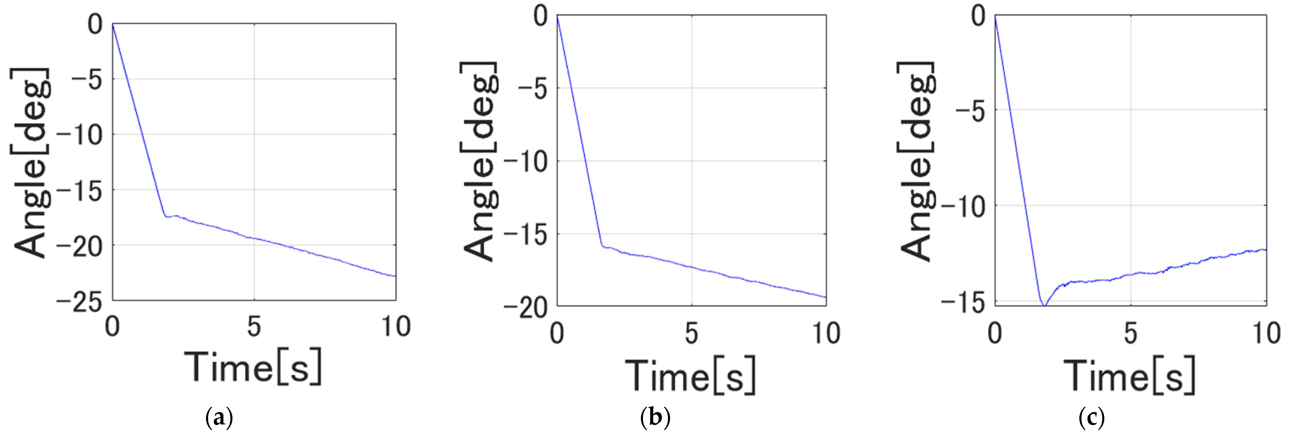 Machines 11 00754 g021