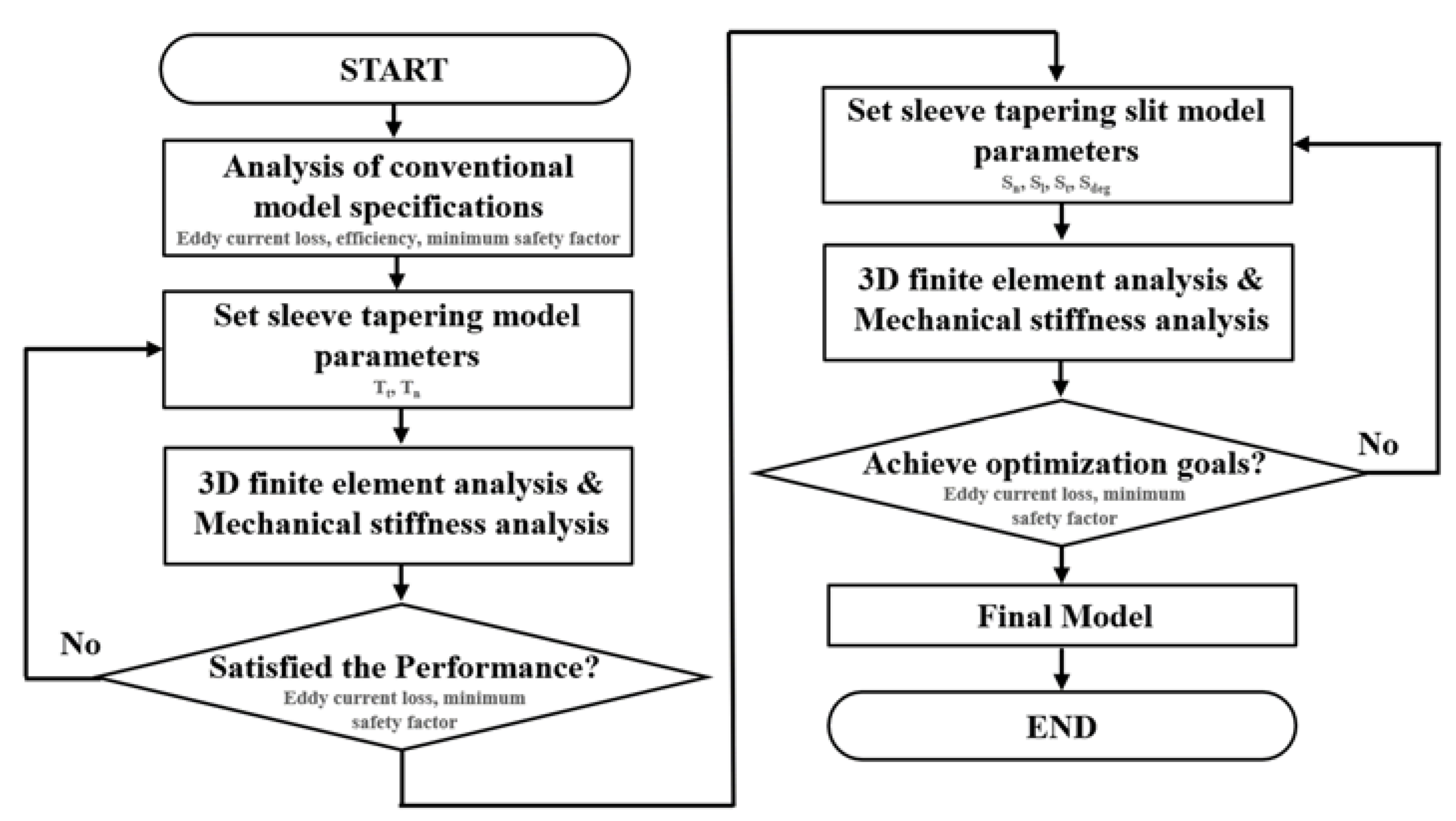 Machines 11 00756 g001 Machines 11 00756 g001
