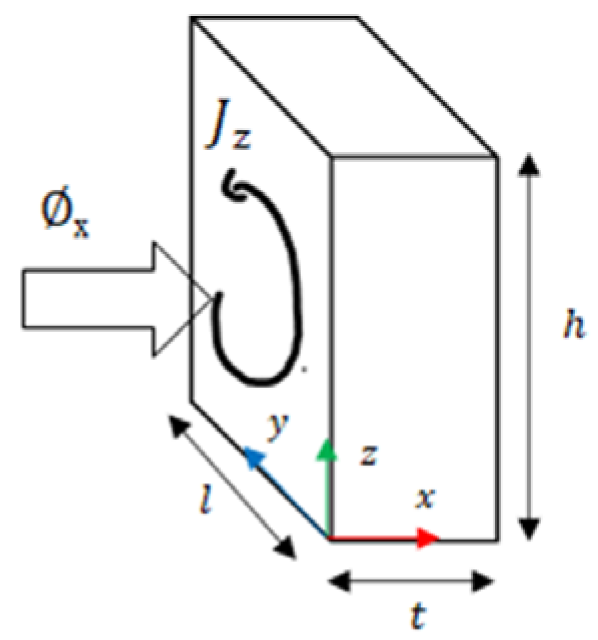 Machines 11 00756 g003 Machines 11 00756 g003