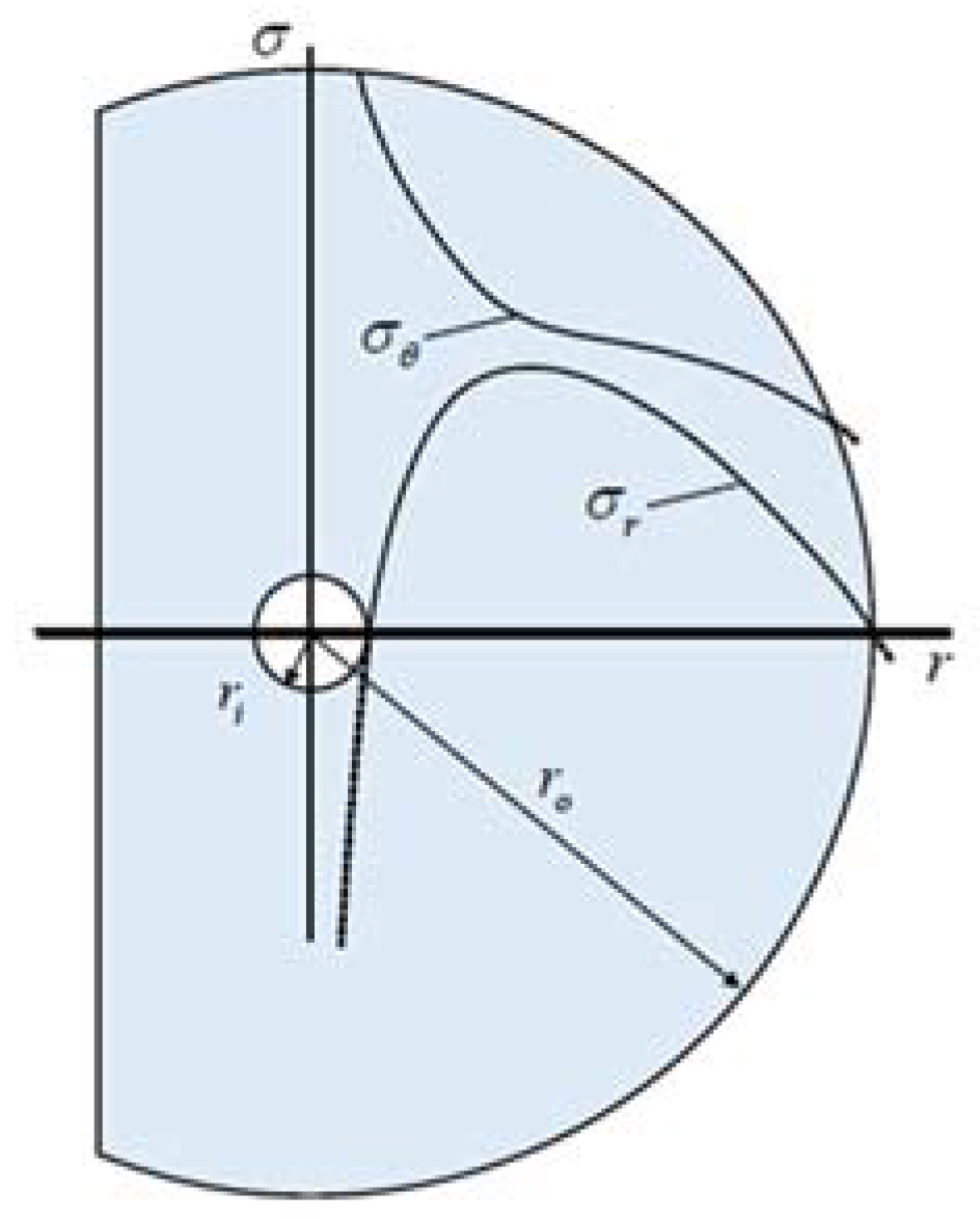 Machines 11 00756 g005 Machines 11 00756 g005