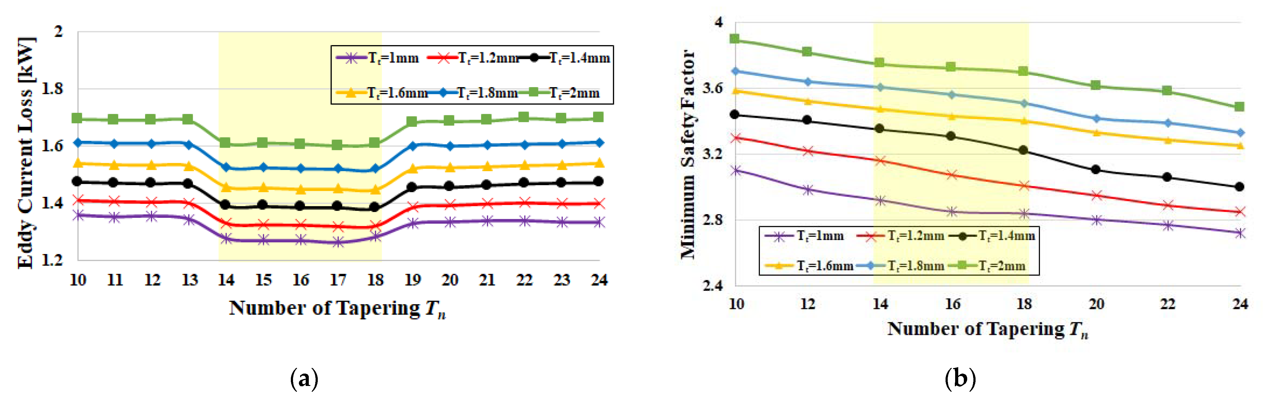 Machines 11 00756 g008 Machines 11 00756 g008