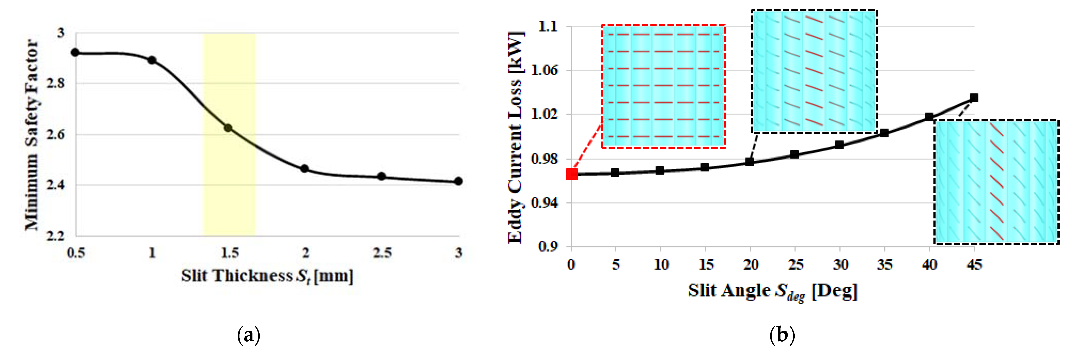 Machines 11 00756 g014 Machines 11 00756 g014