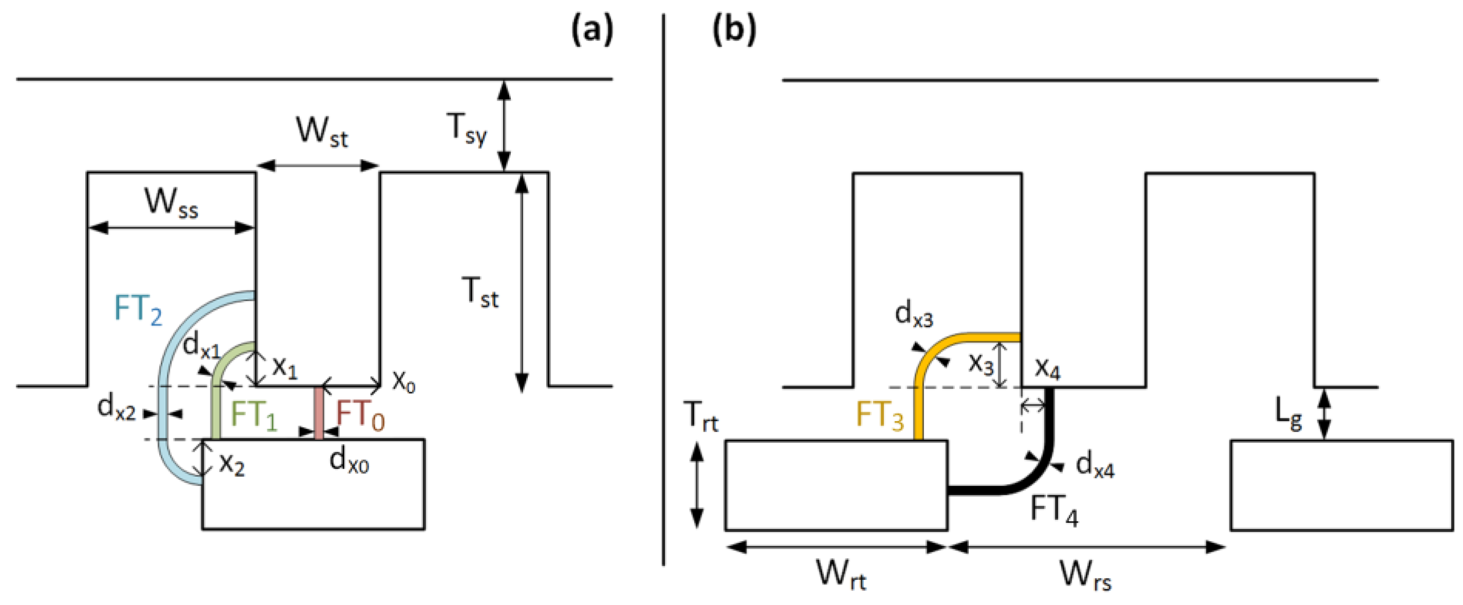 Machines | Free Full-Text | Design, Modelling And Optimization Of.