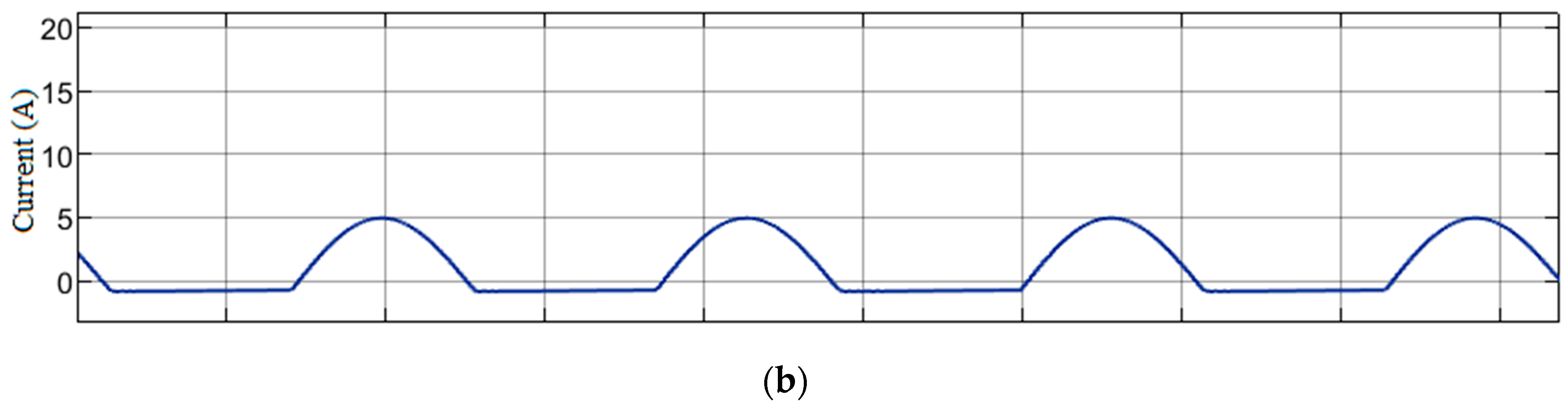 Machines 11 00777 g008b Machines 11 00777 g008b