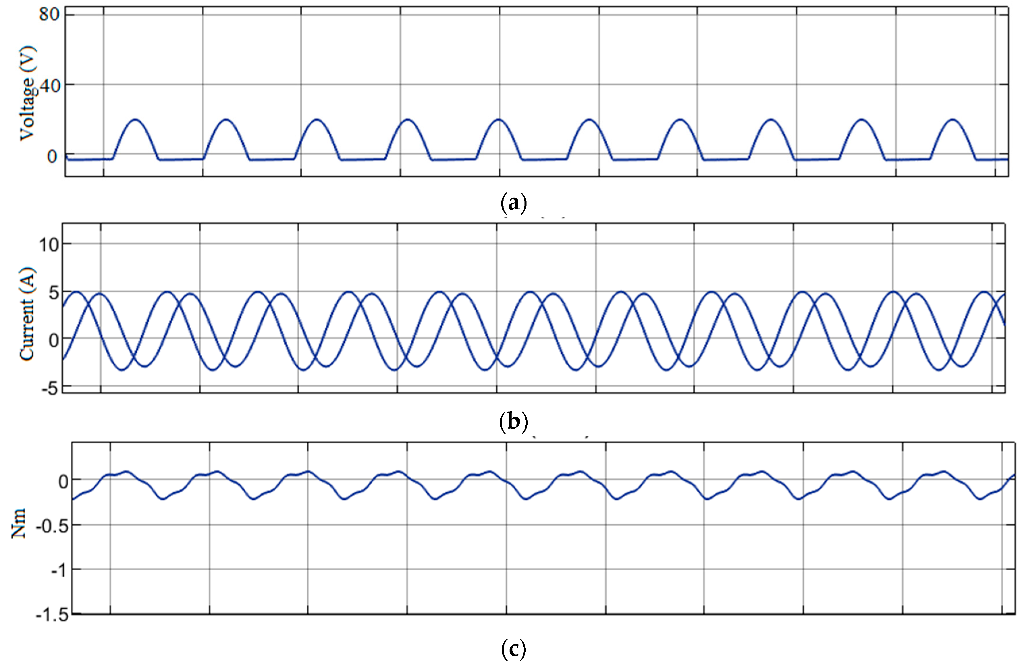 Machines 11 00777 g009a Machines 11 00777 g009a