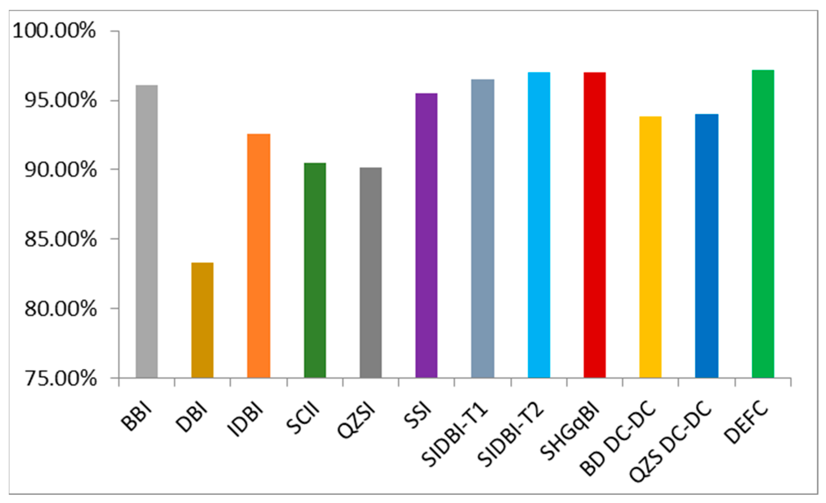 Machines 11 00777 g013 Machines 11 00777 g013