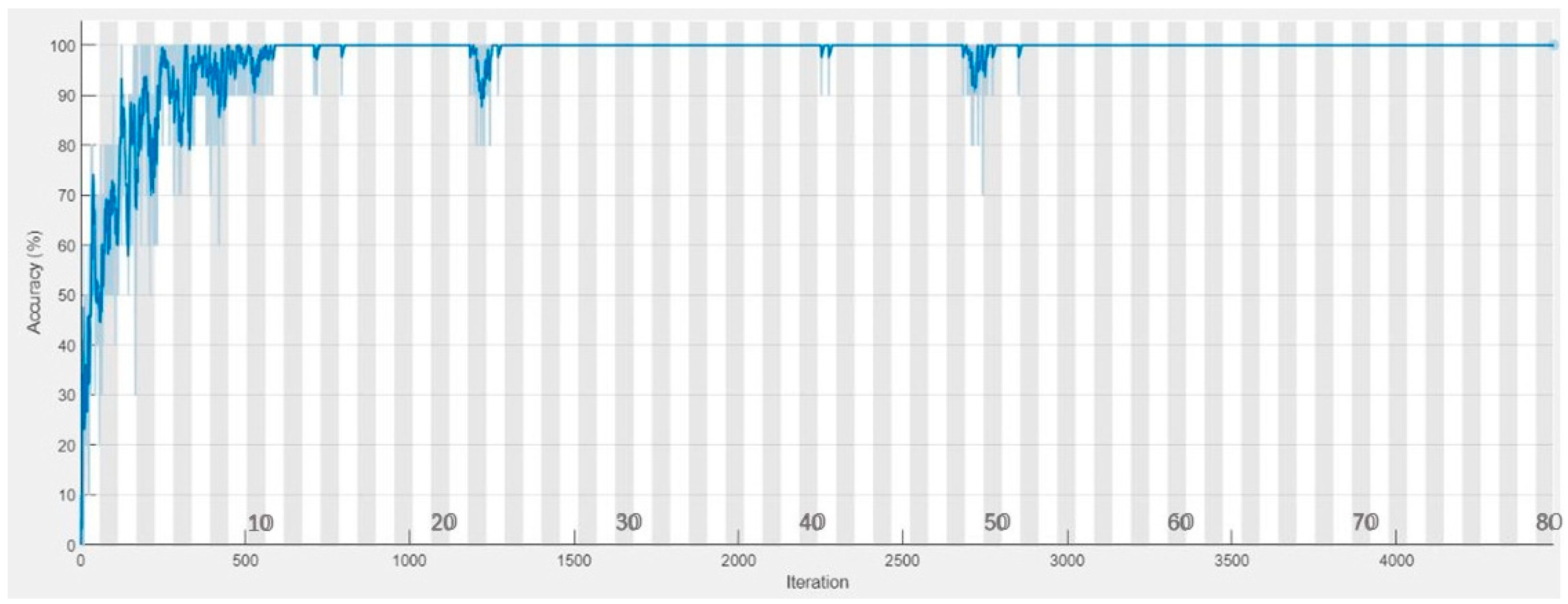 Machines 11 00778 g007 Machines 11 00778 g007