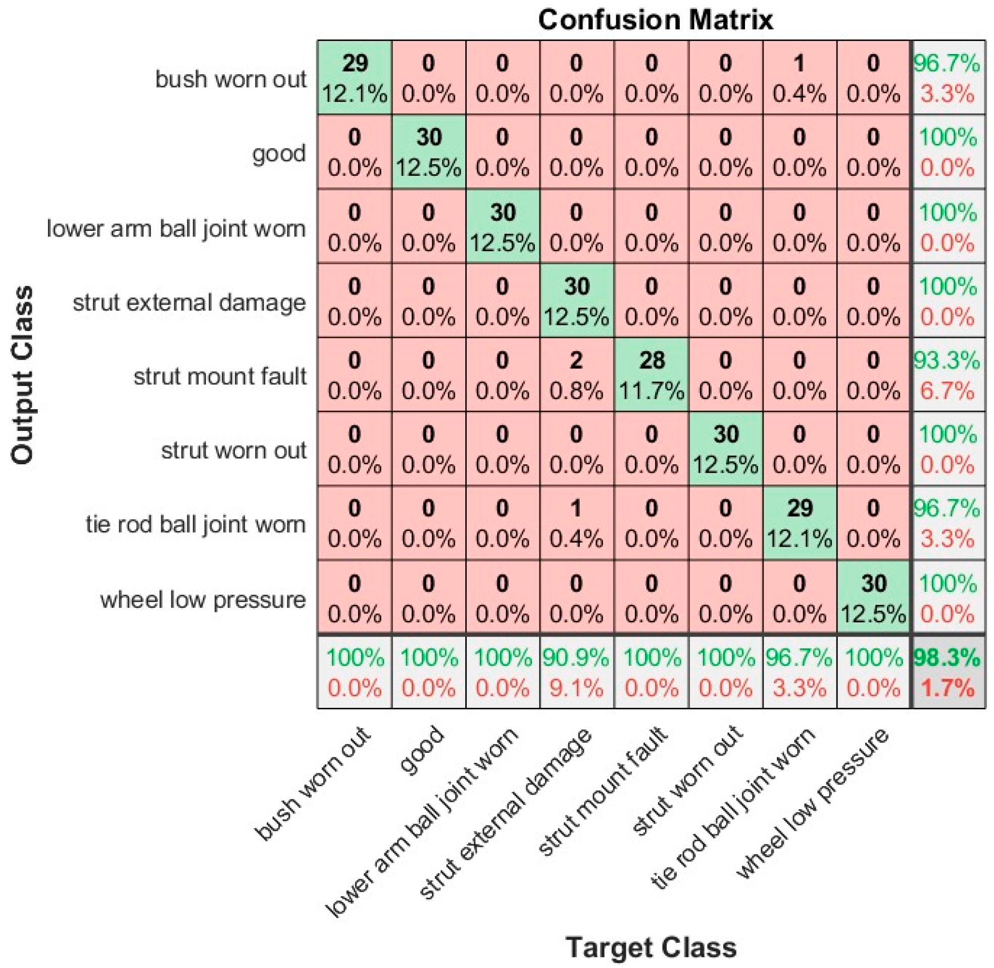 Machines 11 00778 g008 Machines 11 00778 g008