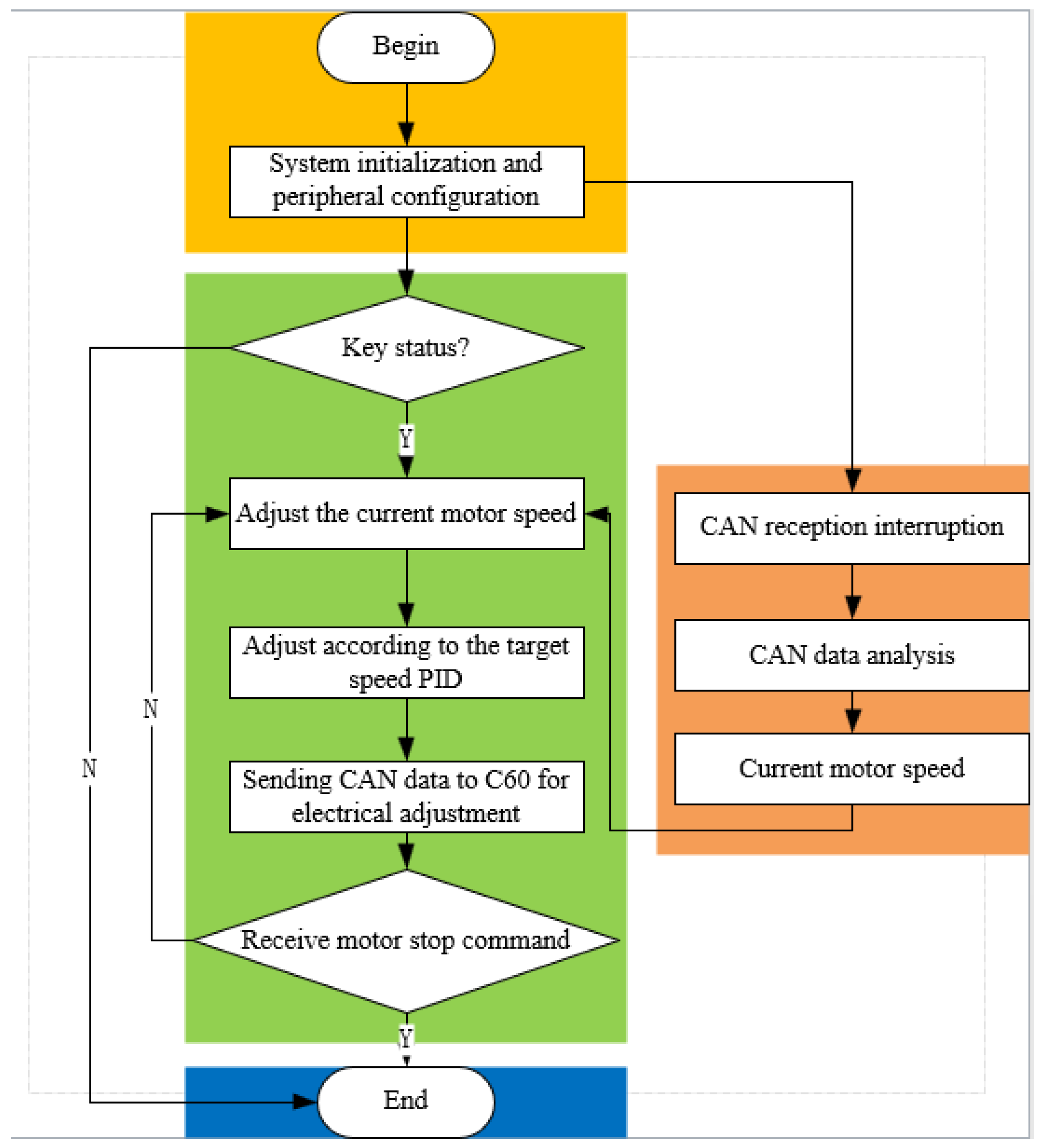 Machines 11 00787 g013 Machines 11 00787 g013