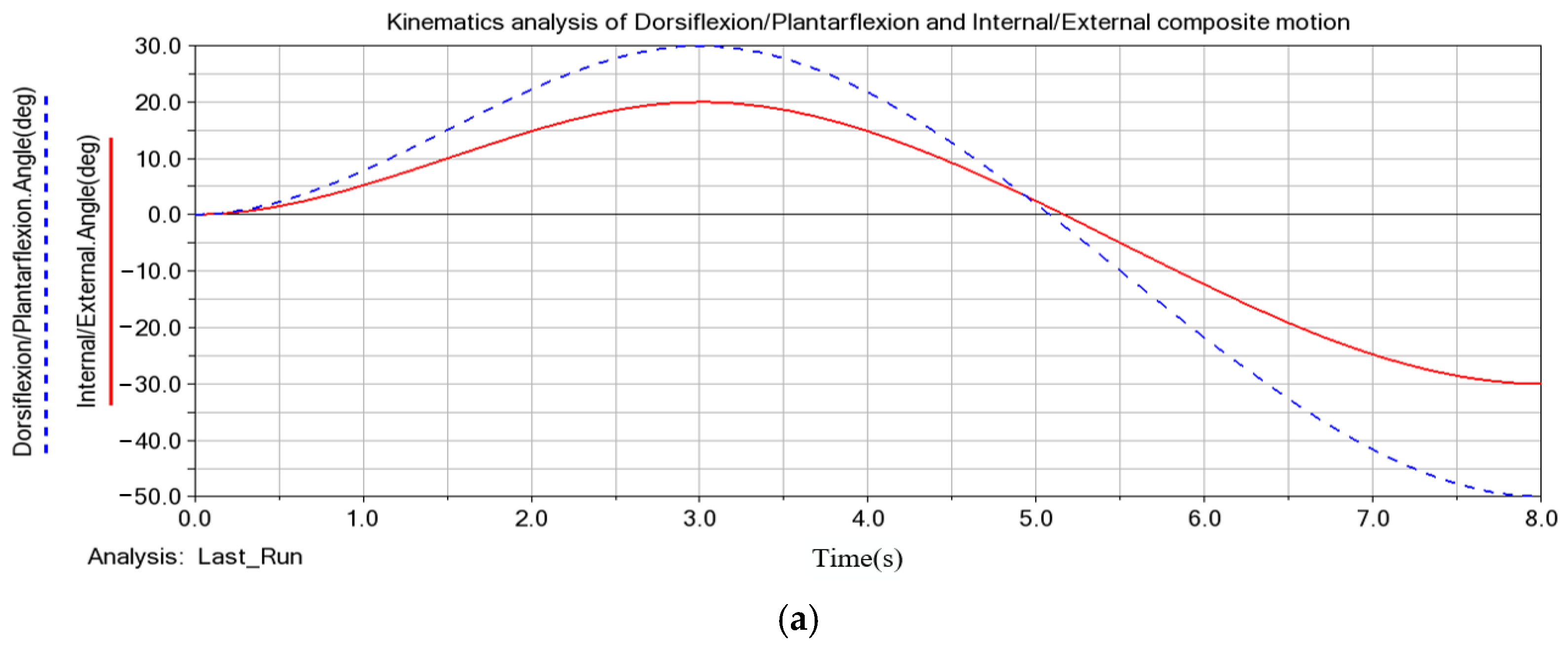 Machines 11 00787 g016a Machines 11 00787 g016a