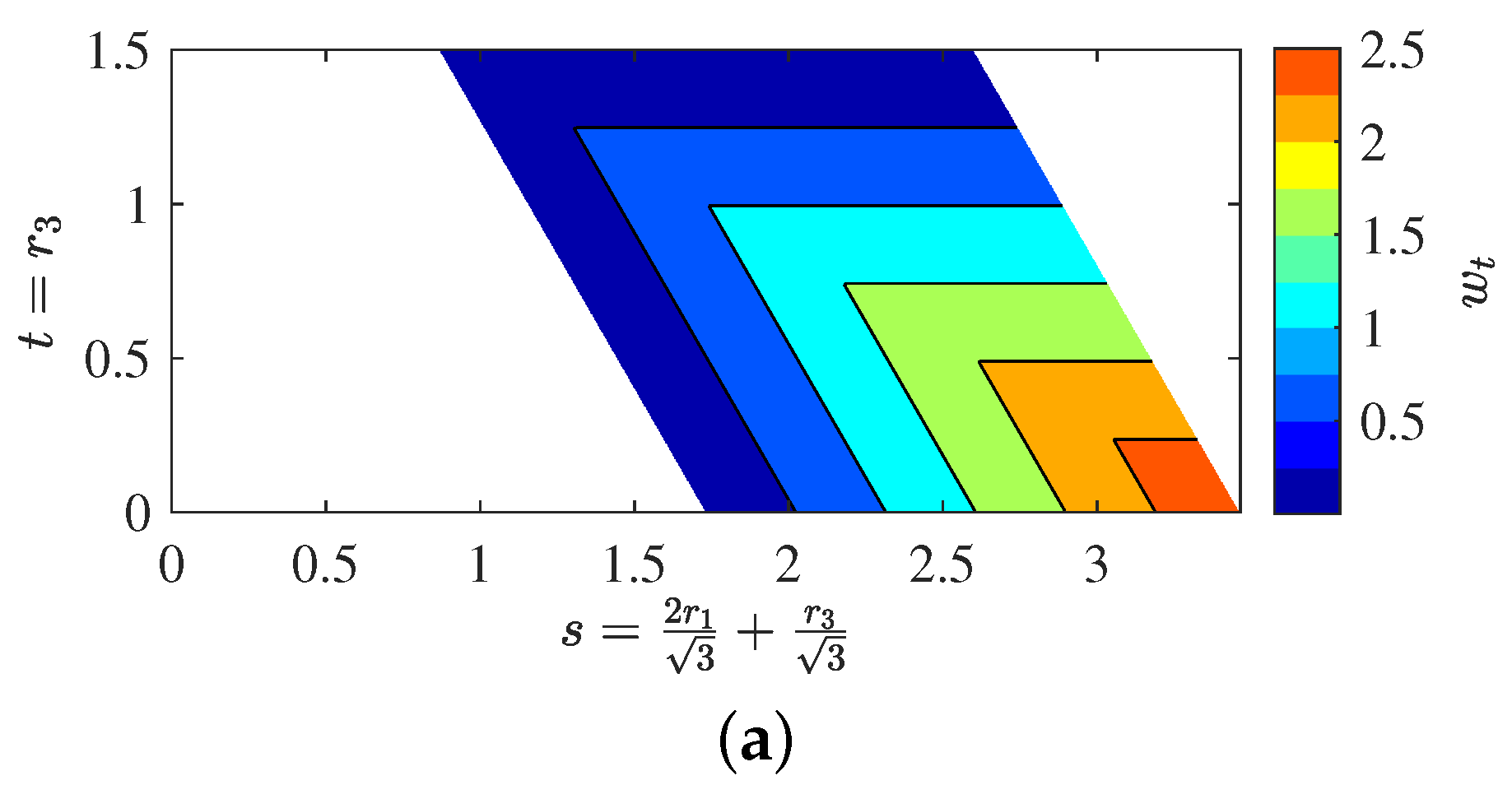 Machines 11 00788 g005a