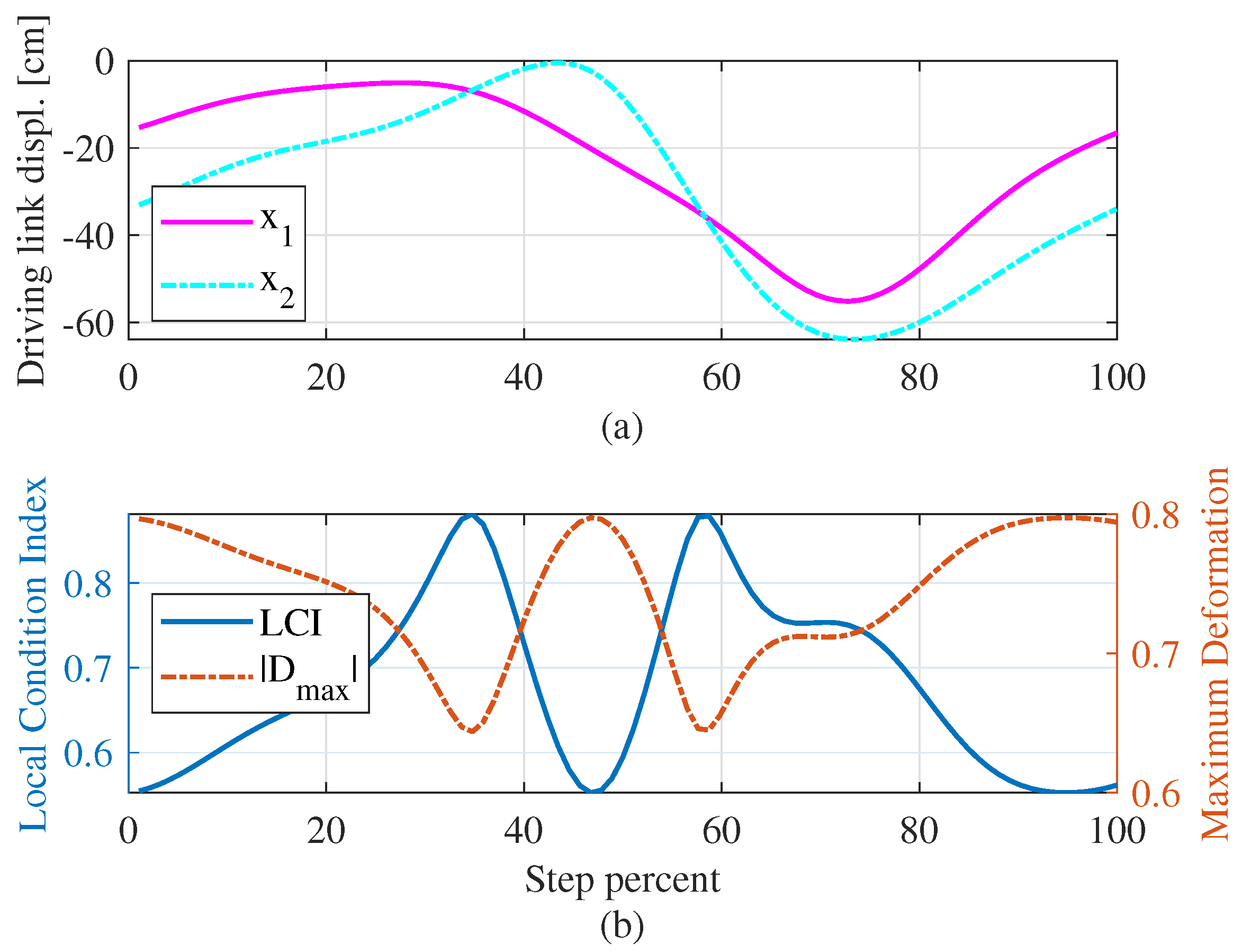 Machines 11 00788 g010
