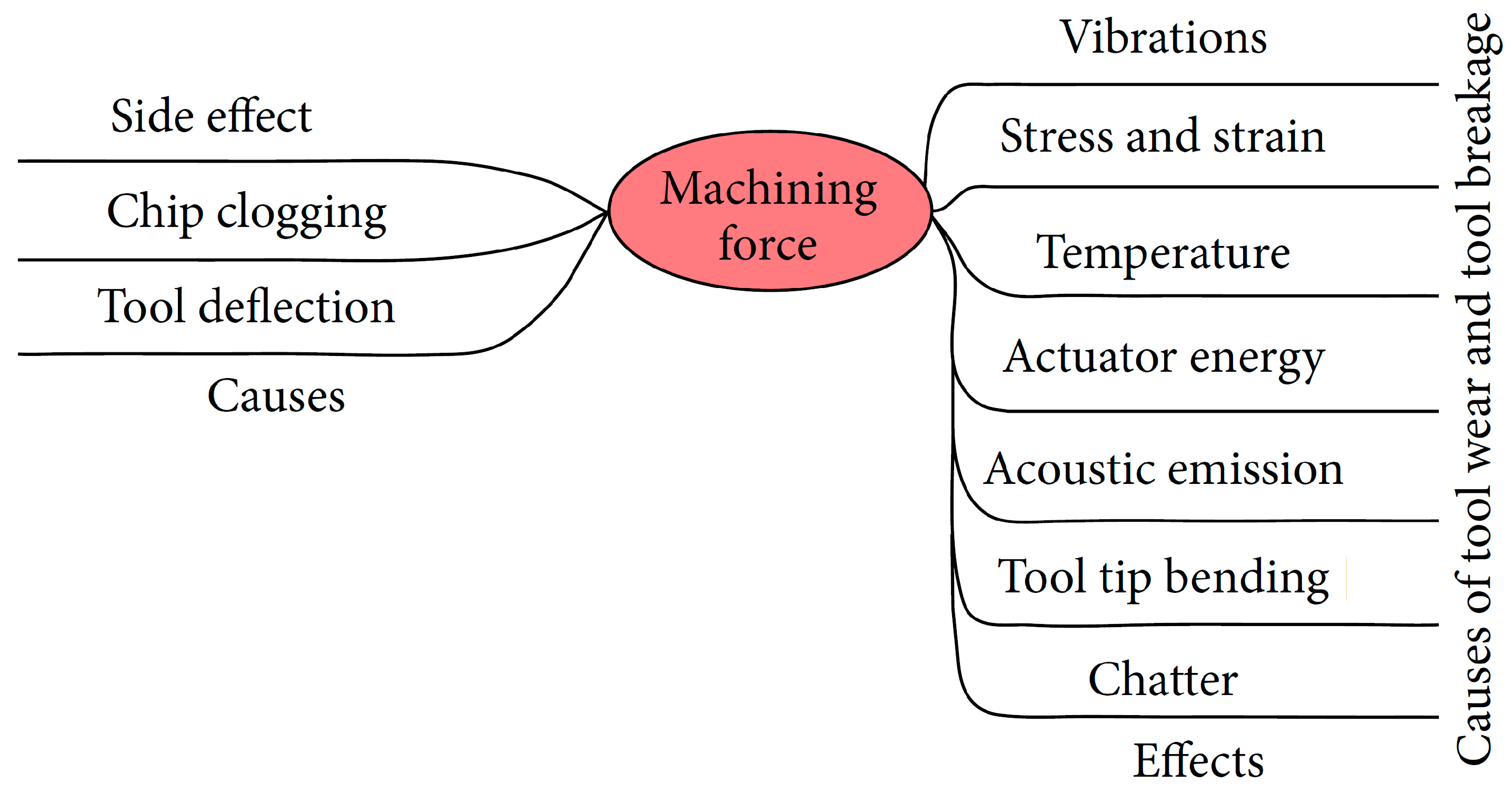 Machines 11 00790 g001