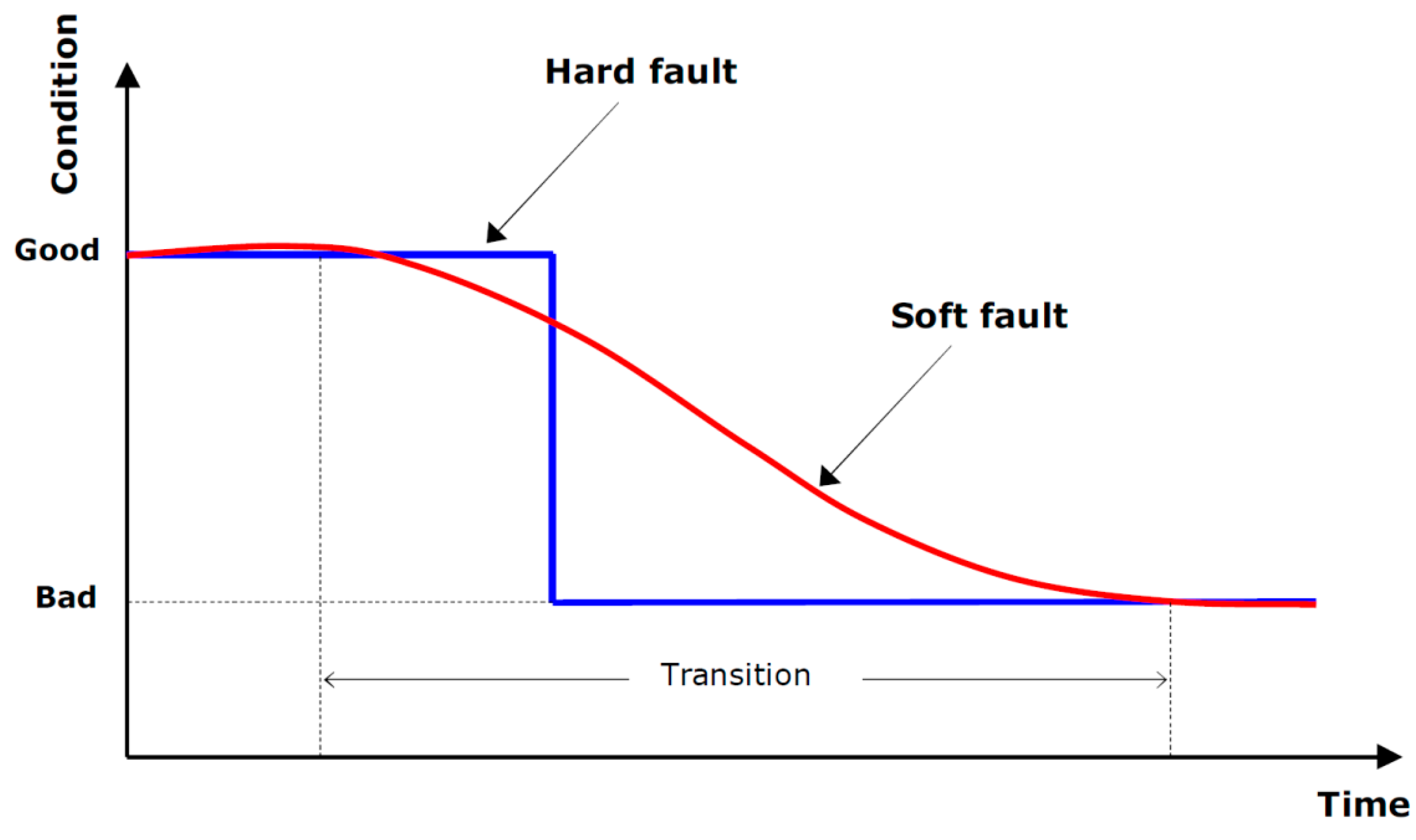 Machines 11 00790 g003