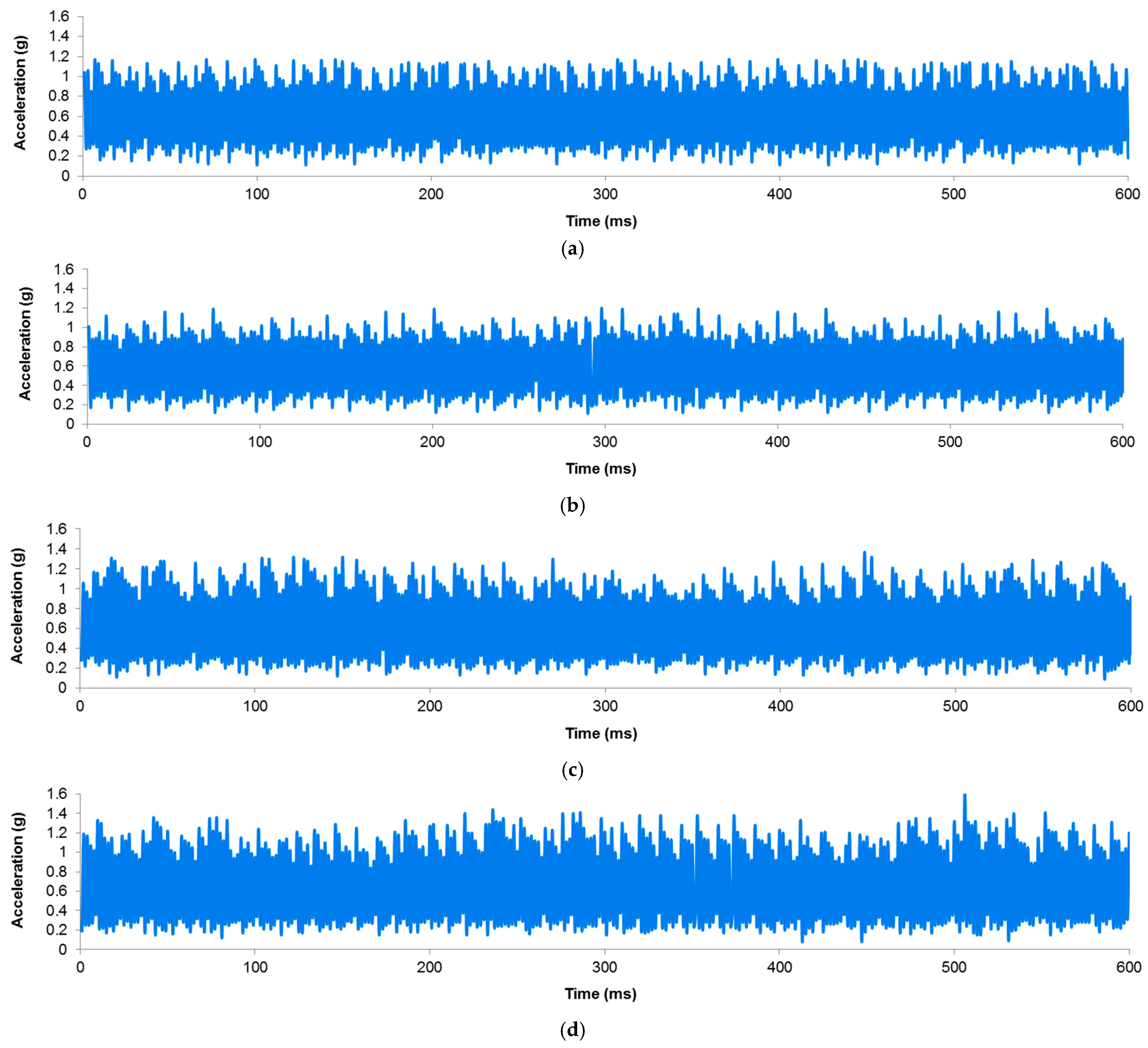 Machines 11 00790 g005a