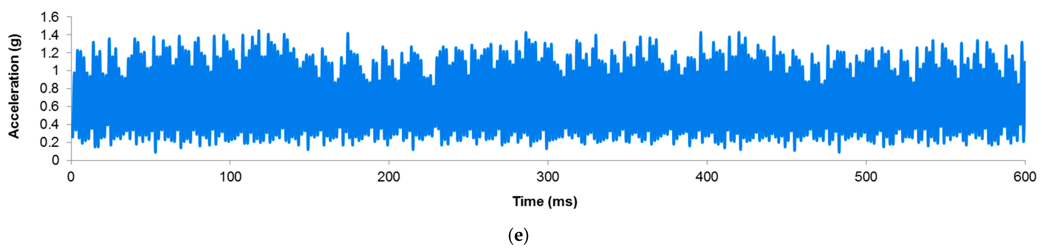 Machines 11 00790 g005b