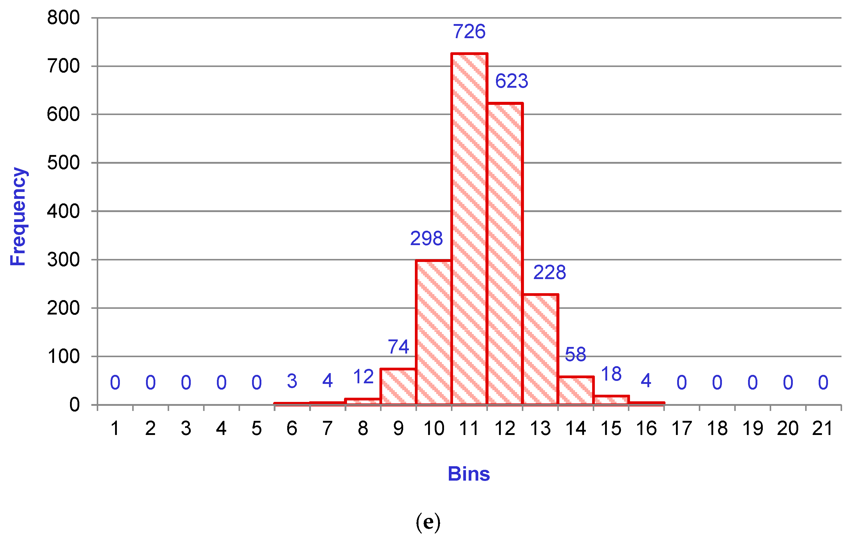 Machines 11 00790 g007c