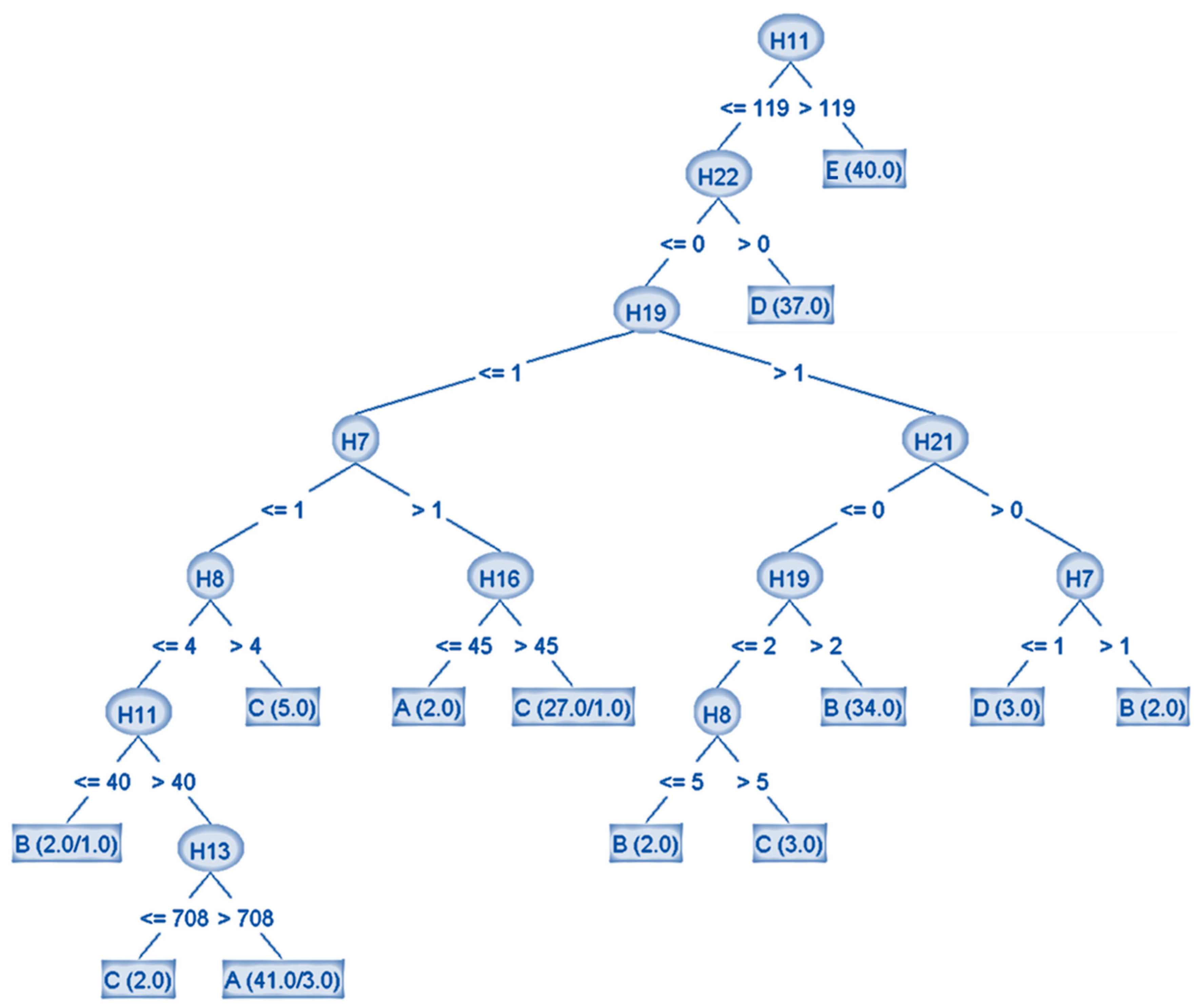 Machines 11 00790 g008