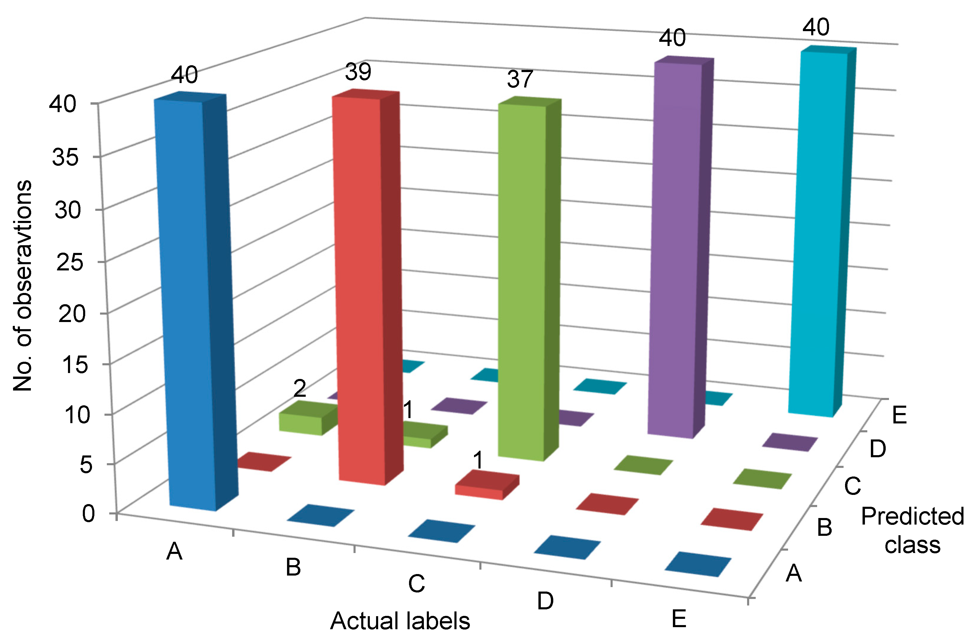 Machines 11 00790 g009