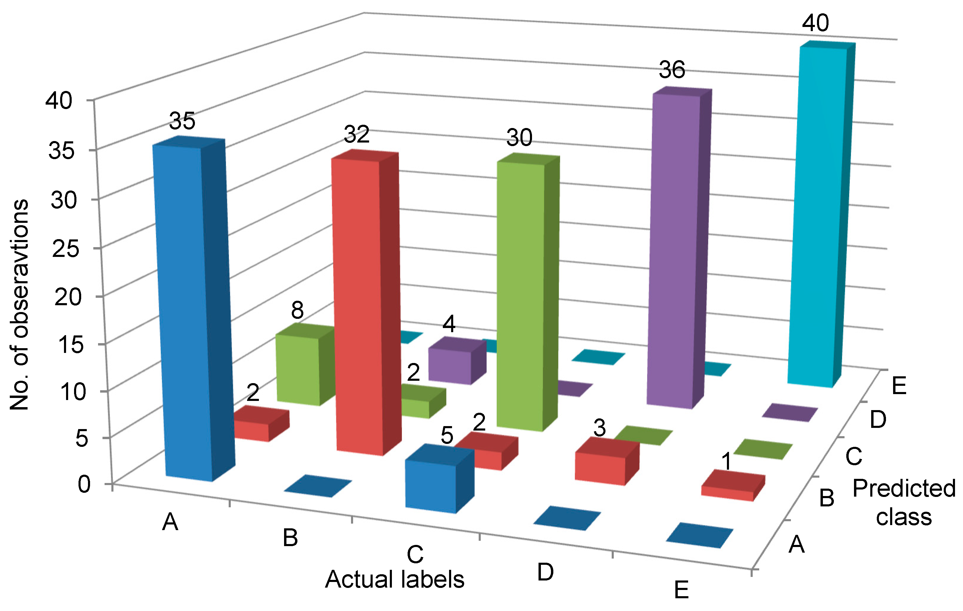 Machines 11 00790 g010