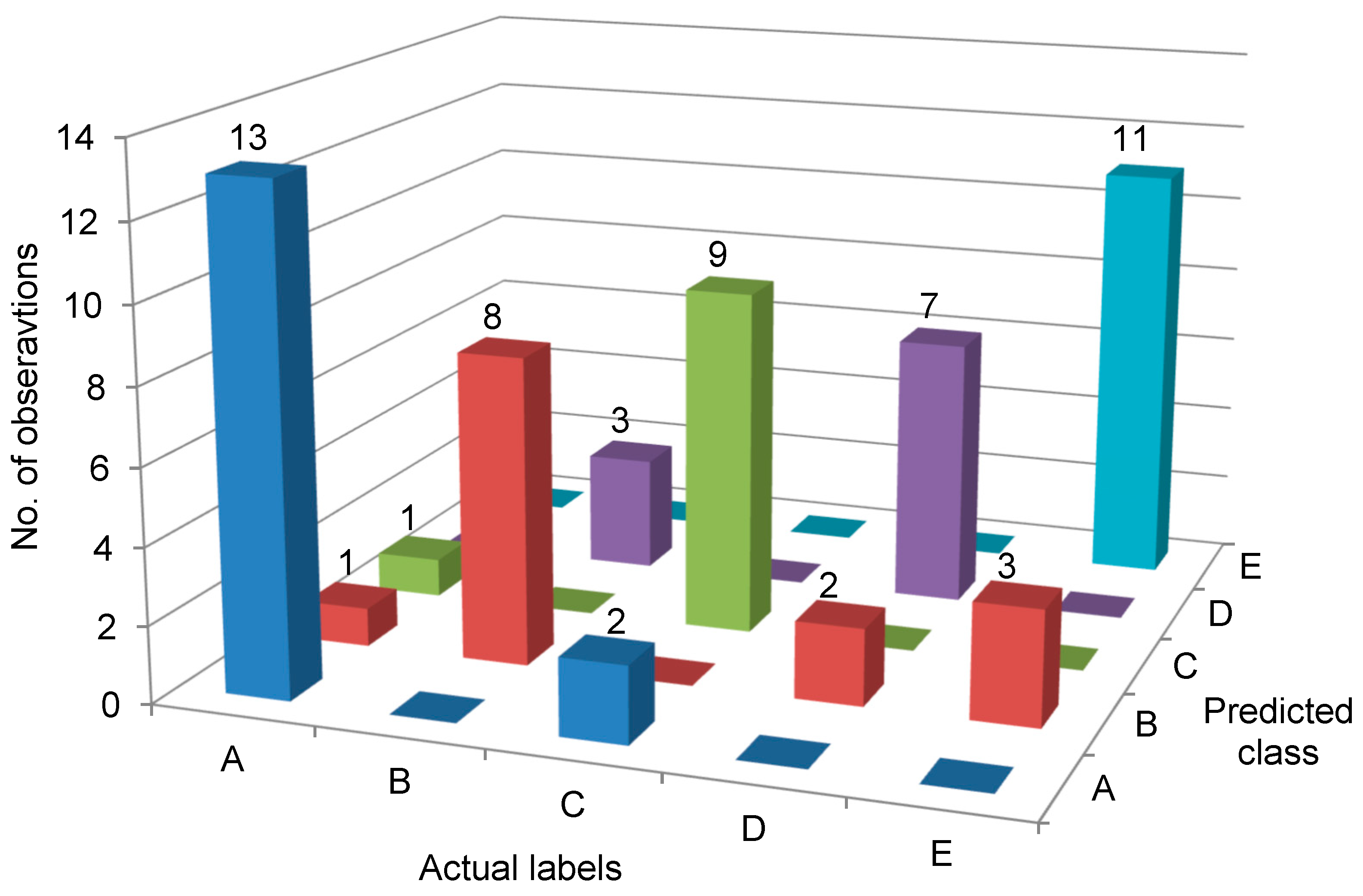 Machines 11 00790 g011
