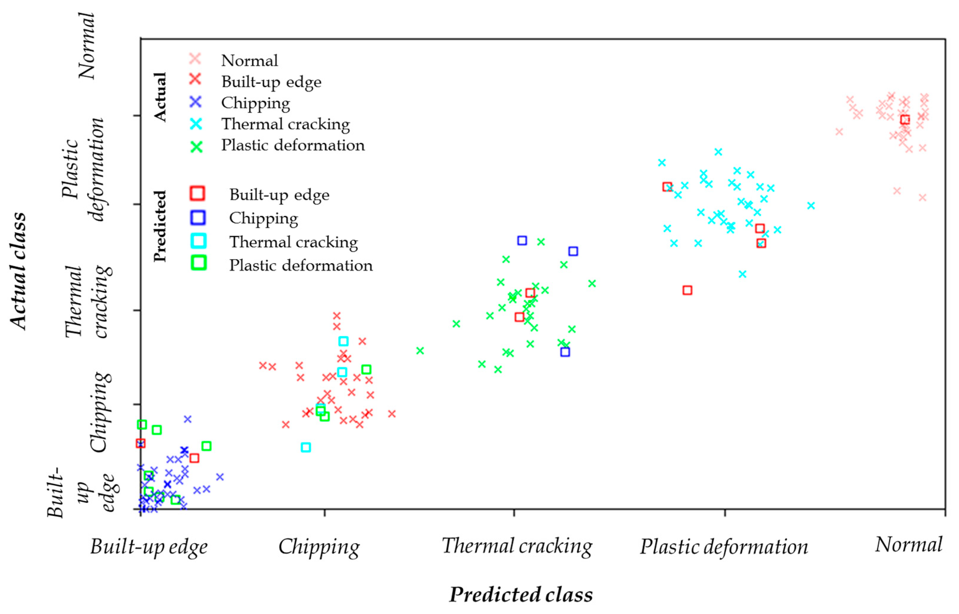 Machines 11 00790 g012