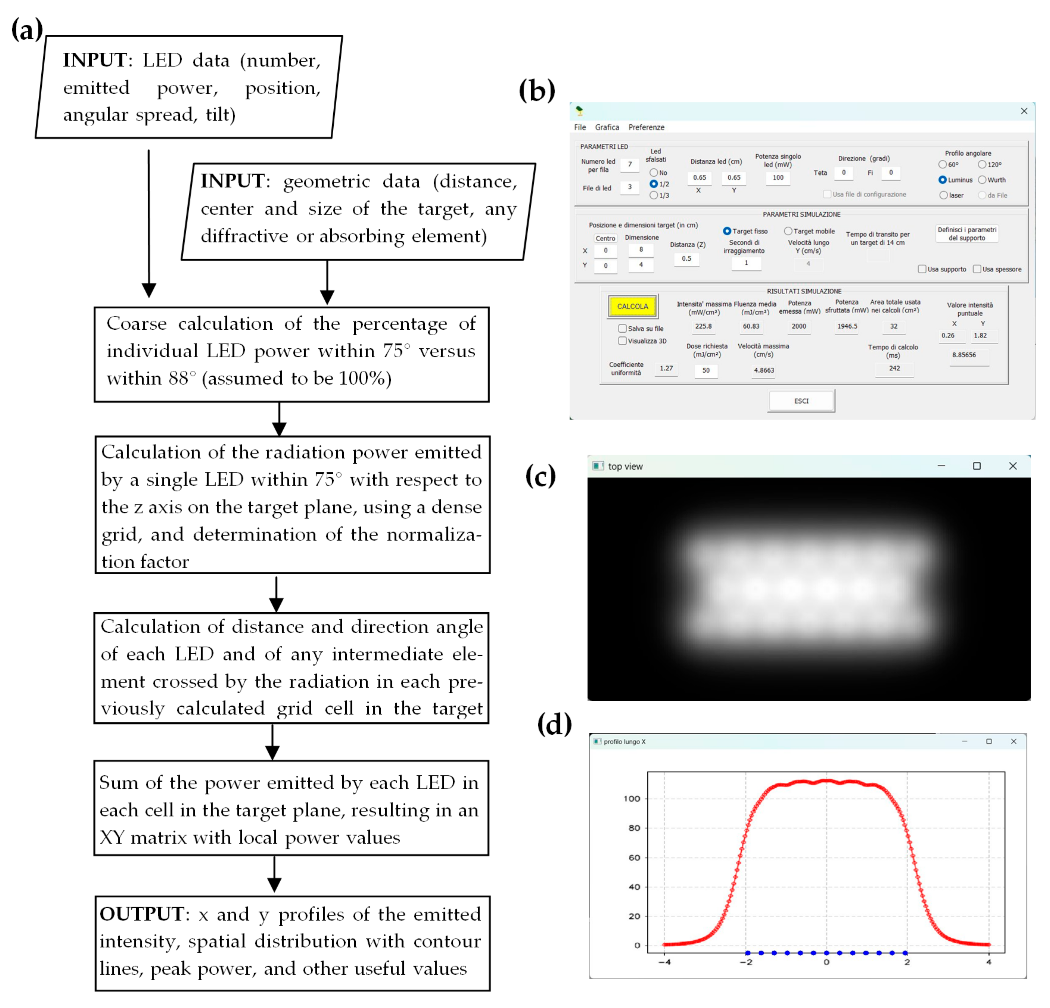 Machines | Free Full-Text | Design, Realization, and Test of Ultraviolet-C  LED Arrays Suitable for Long-Lasting Irradiation of Biological Samples