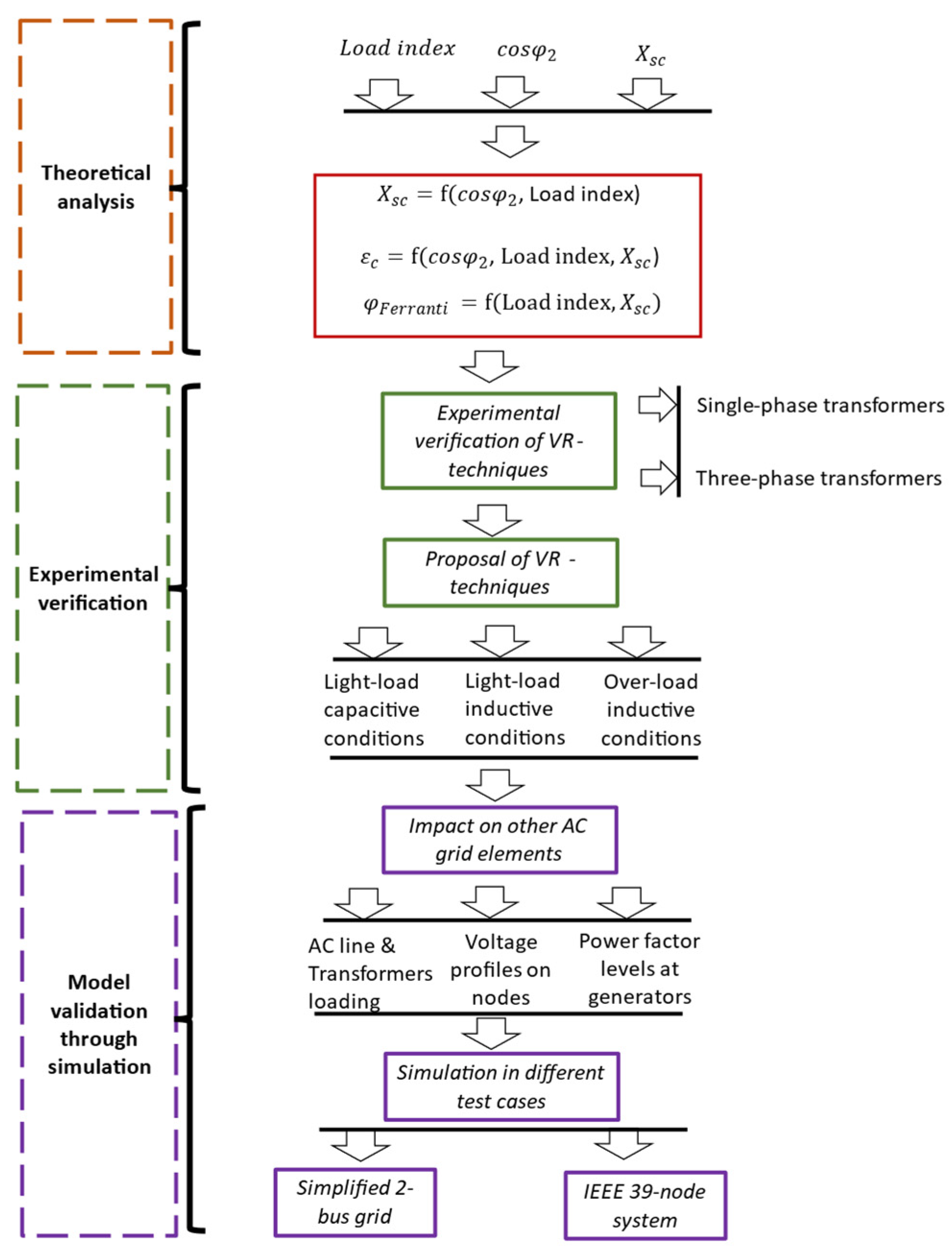 Machines 11 00797 g004