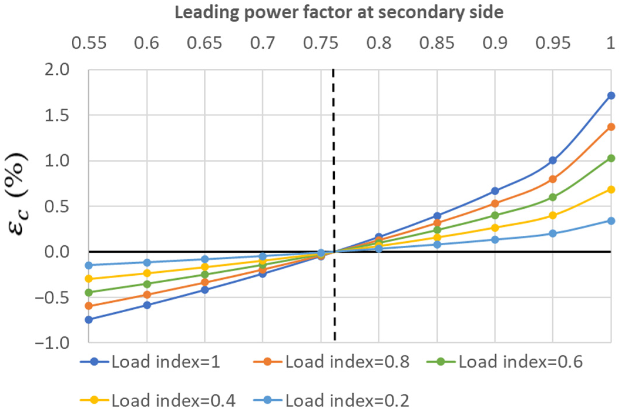 Machines 11 00797 g011