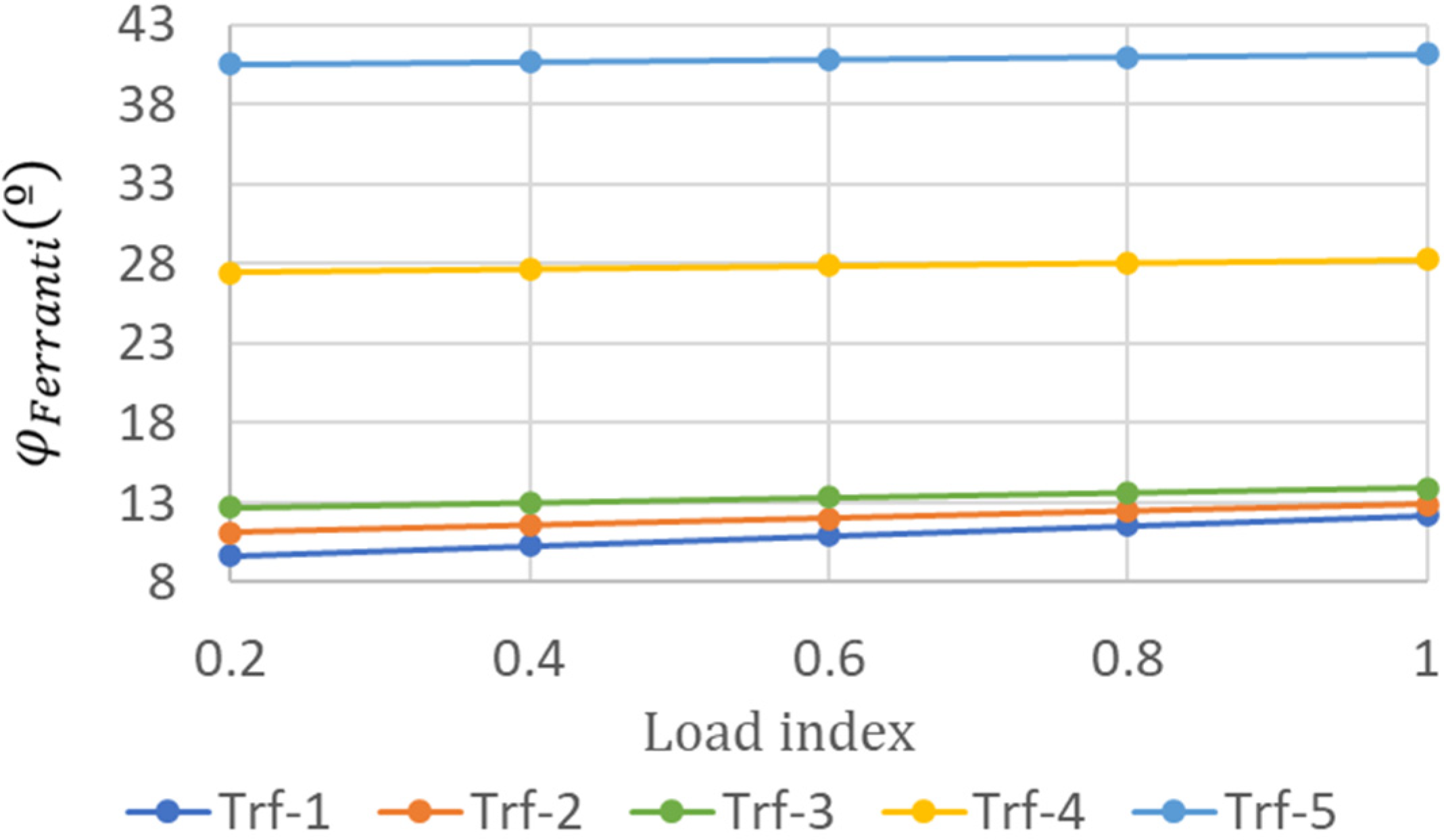 Machines 11 00797 g012