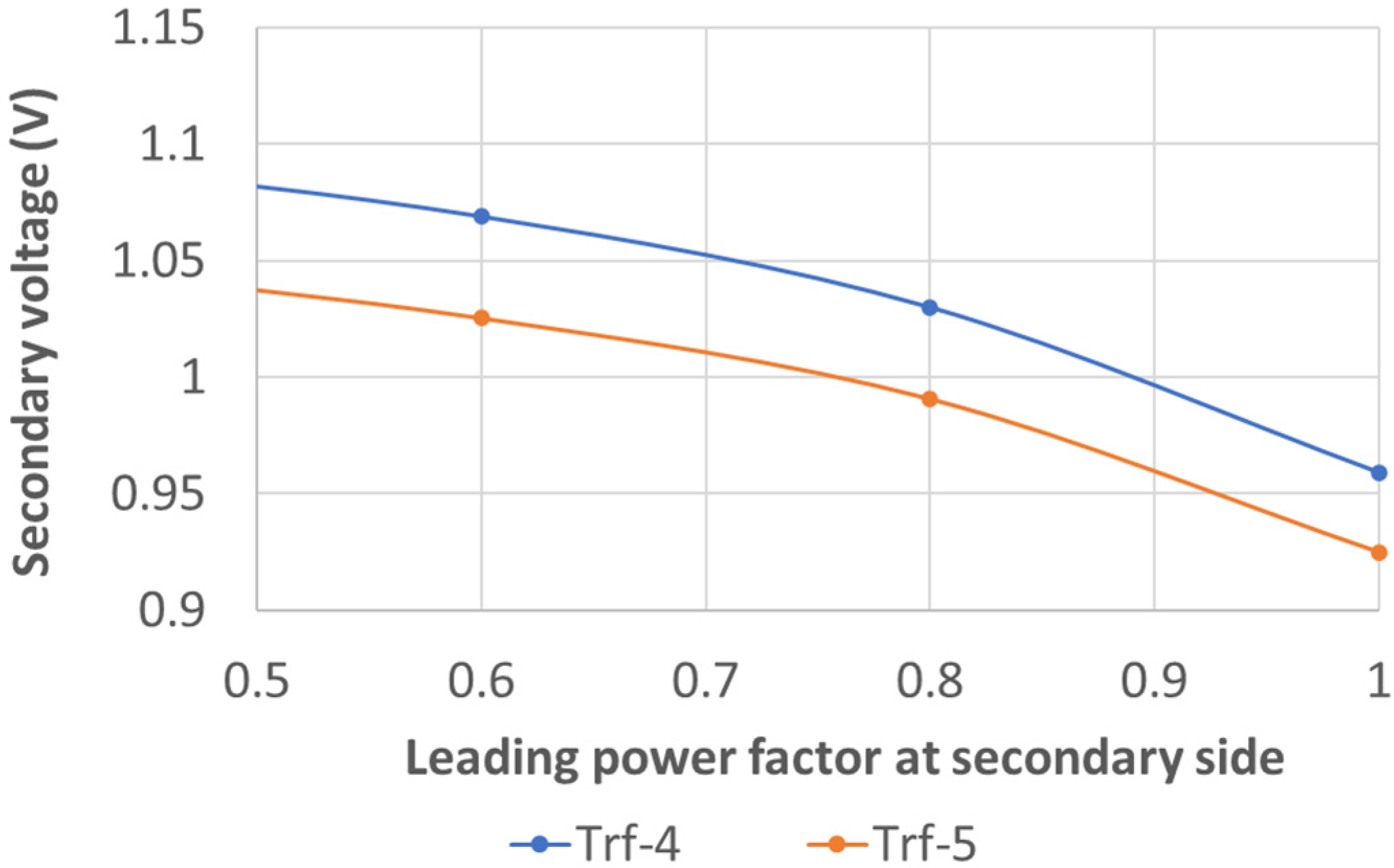 Machines 11 00797 g014