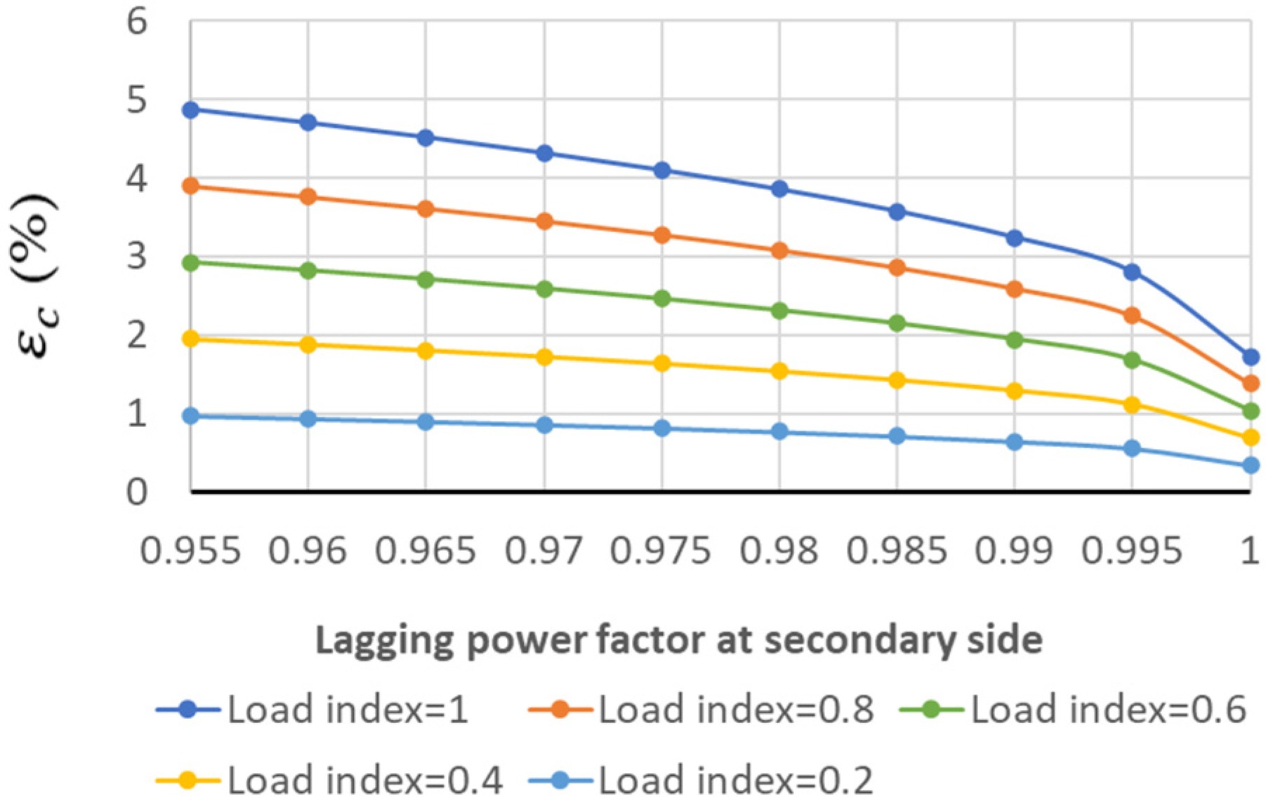 Machines 11 00797 g015