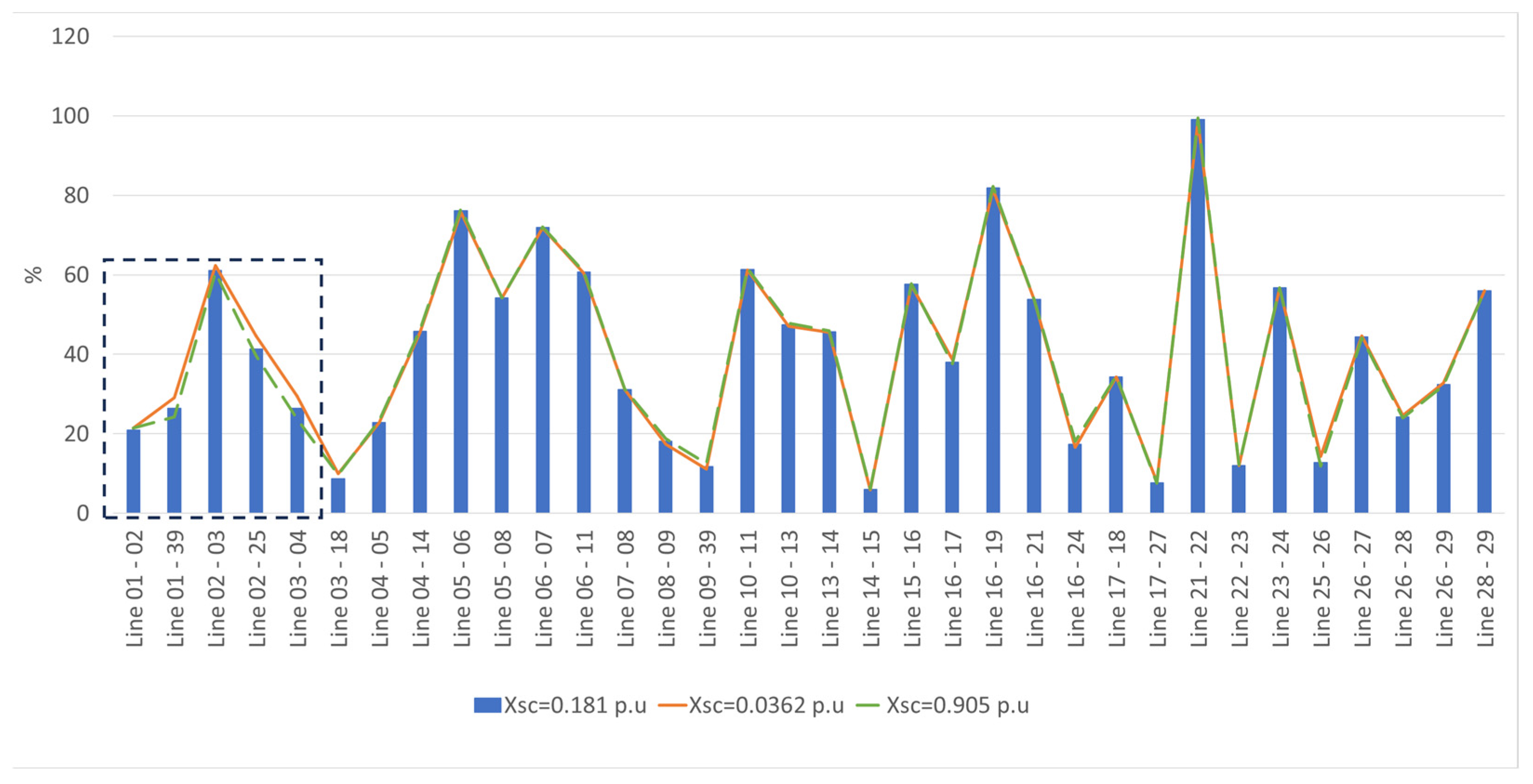 Machines 11 00797 g031