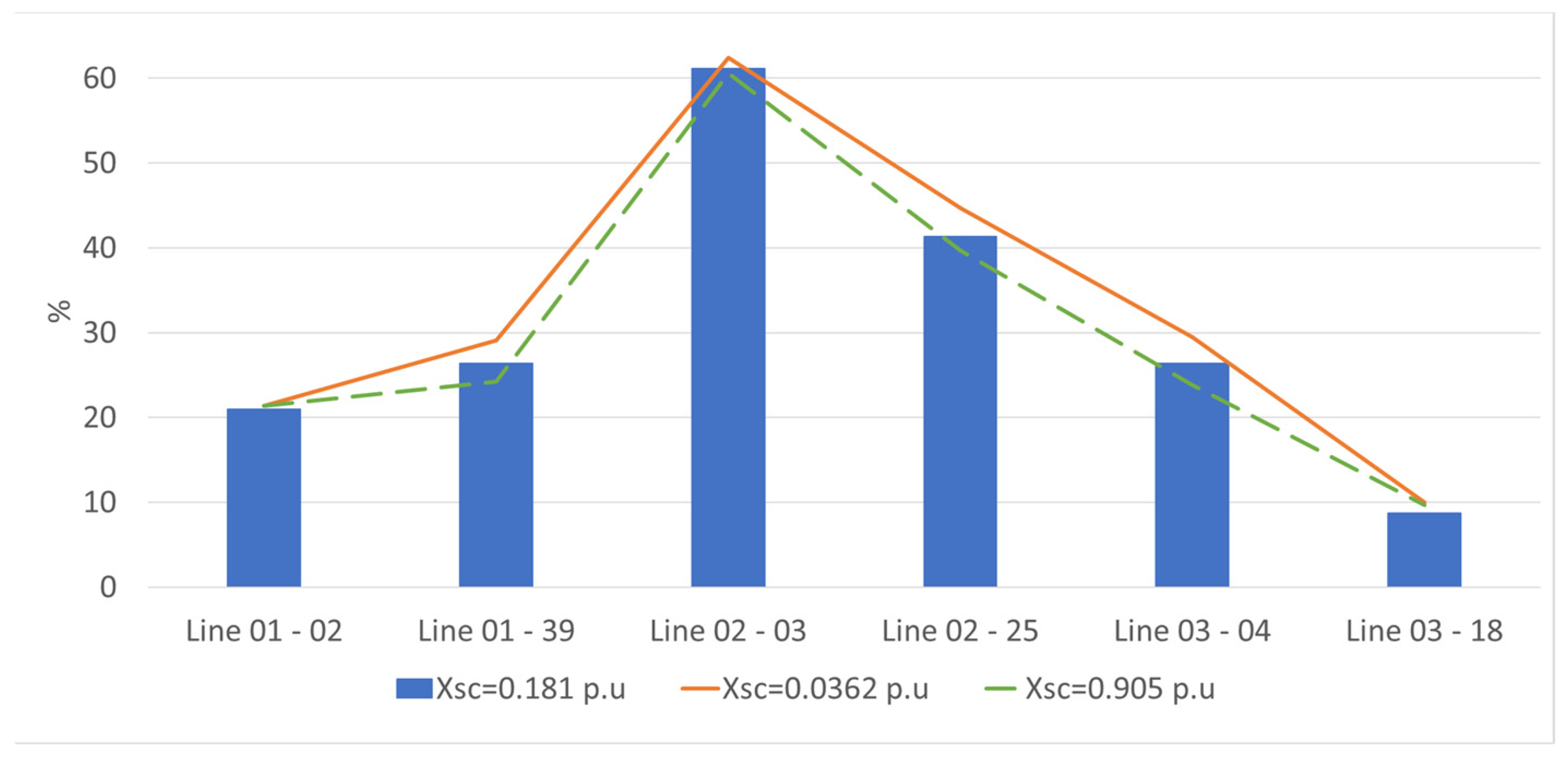 Machines 11 00797 g032