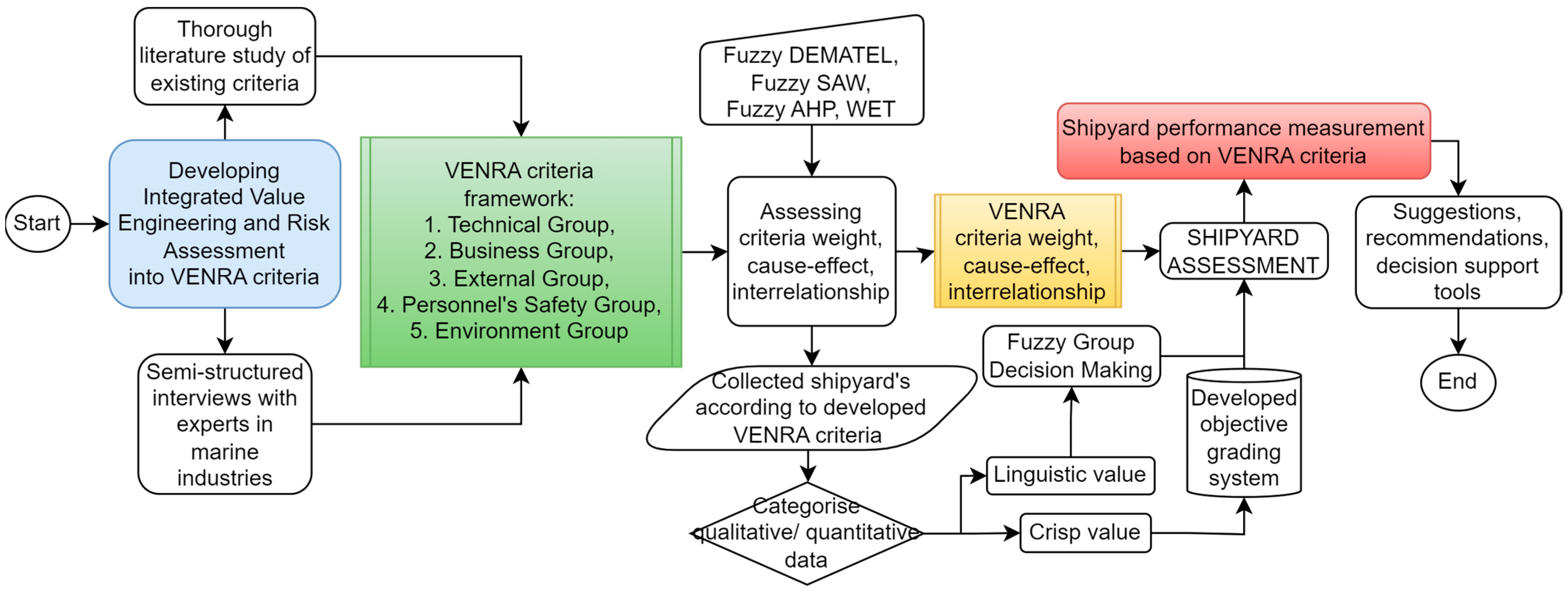 Machines 11 00799 g001
