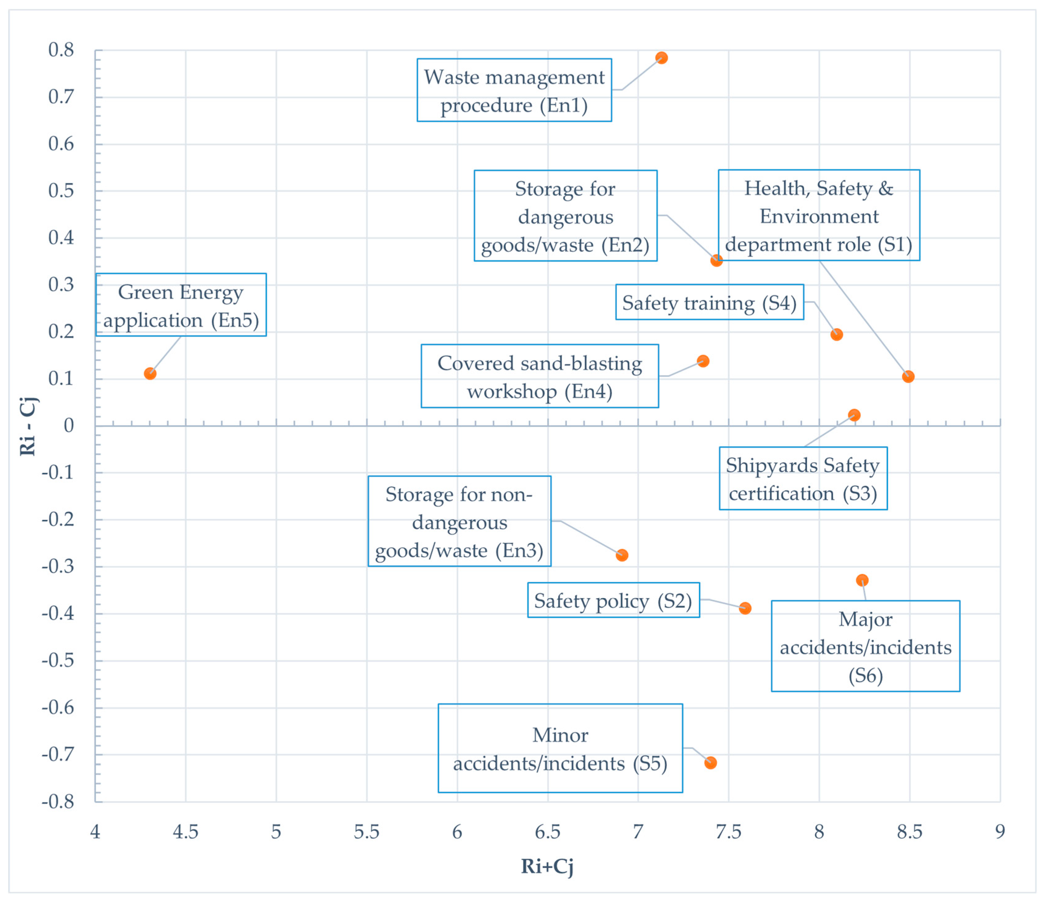 Machines 11 00799 g004
