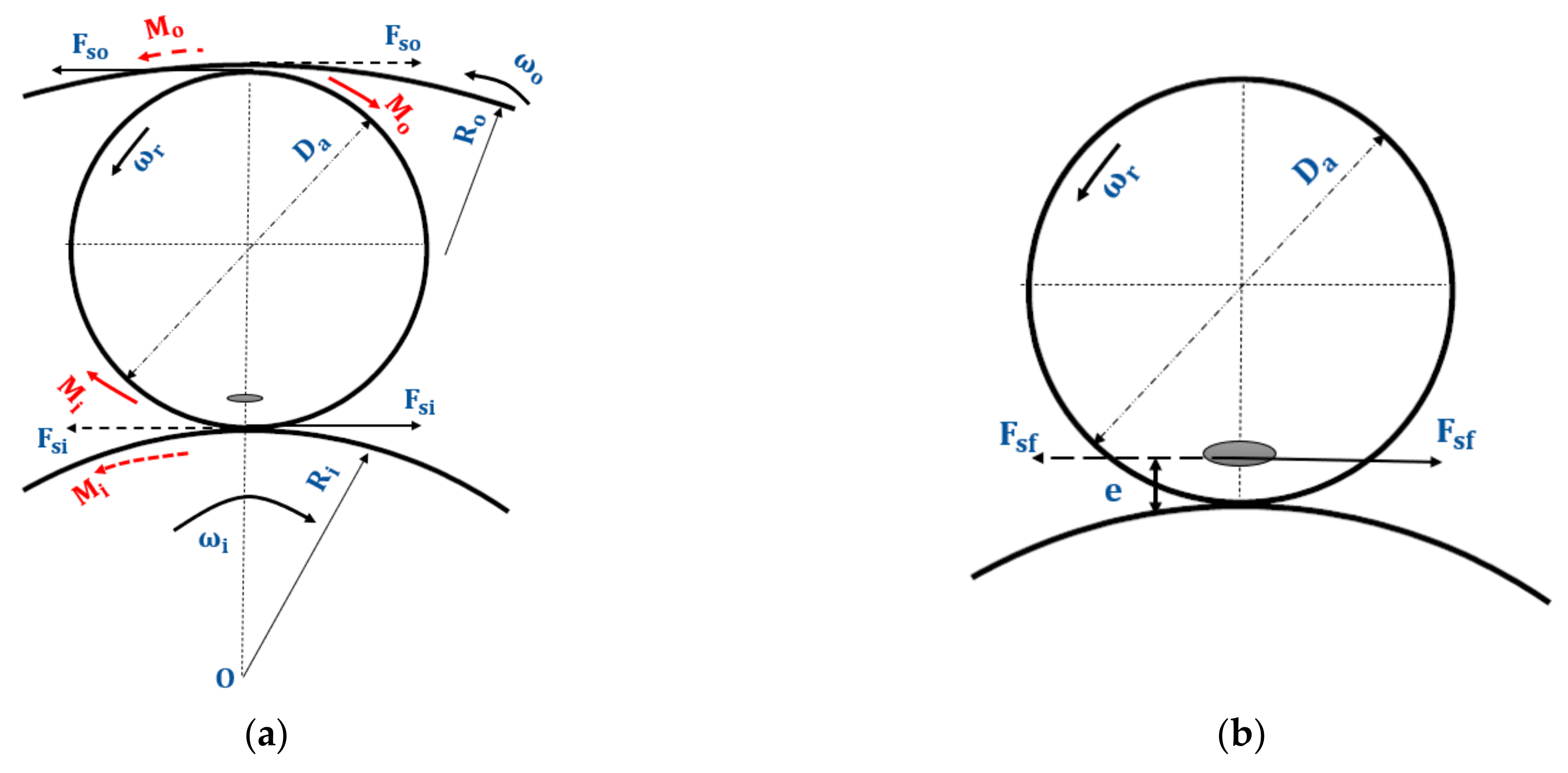 Machines 11 00801 g005