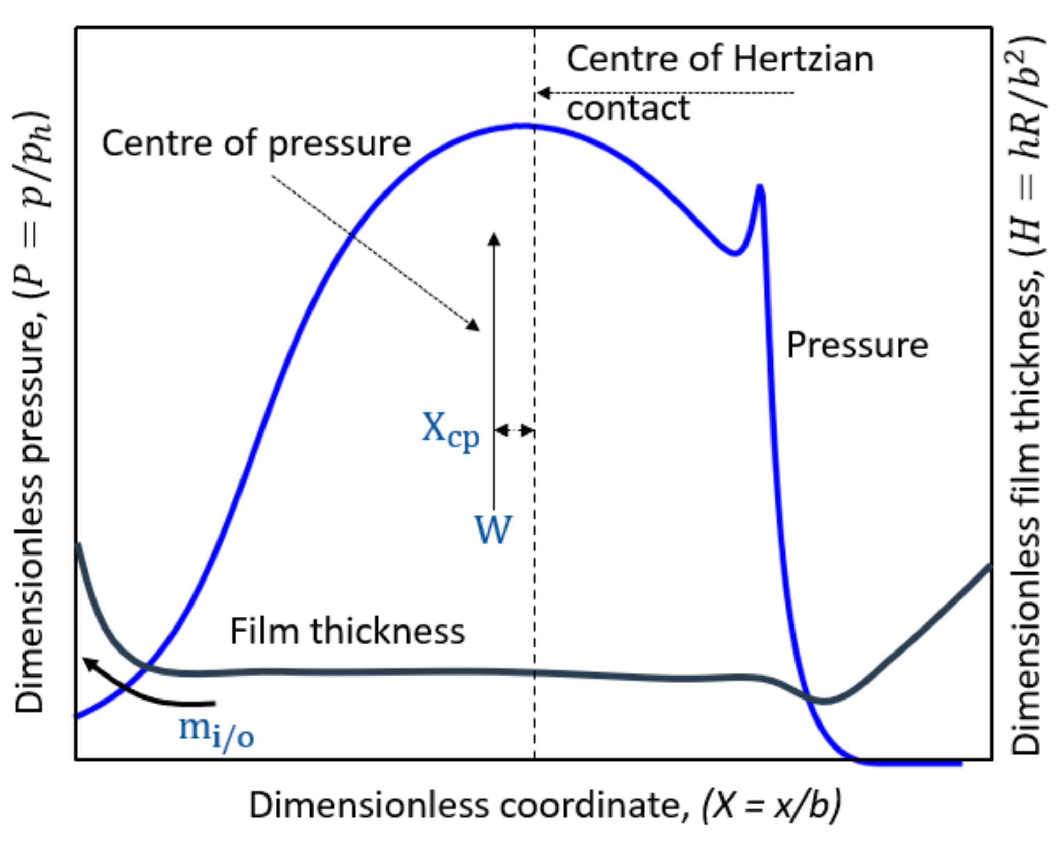 Machines 11 00801 g006
