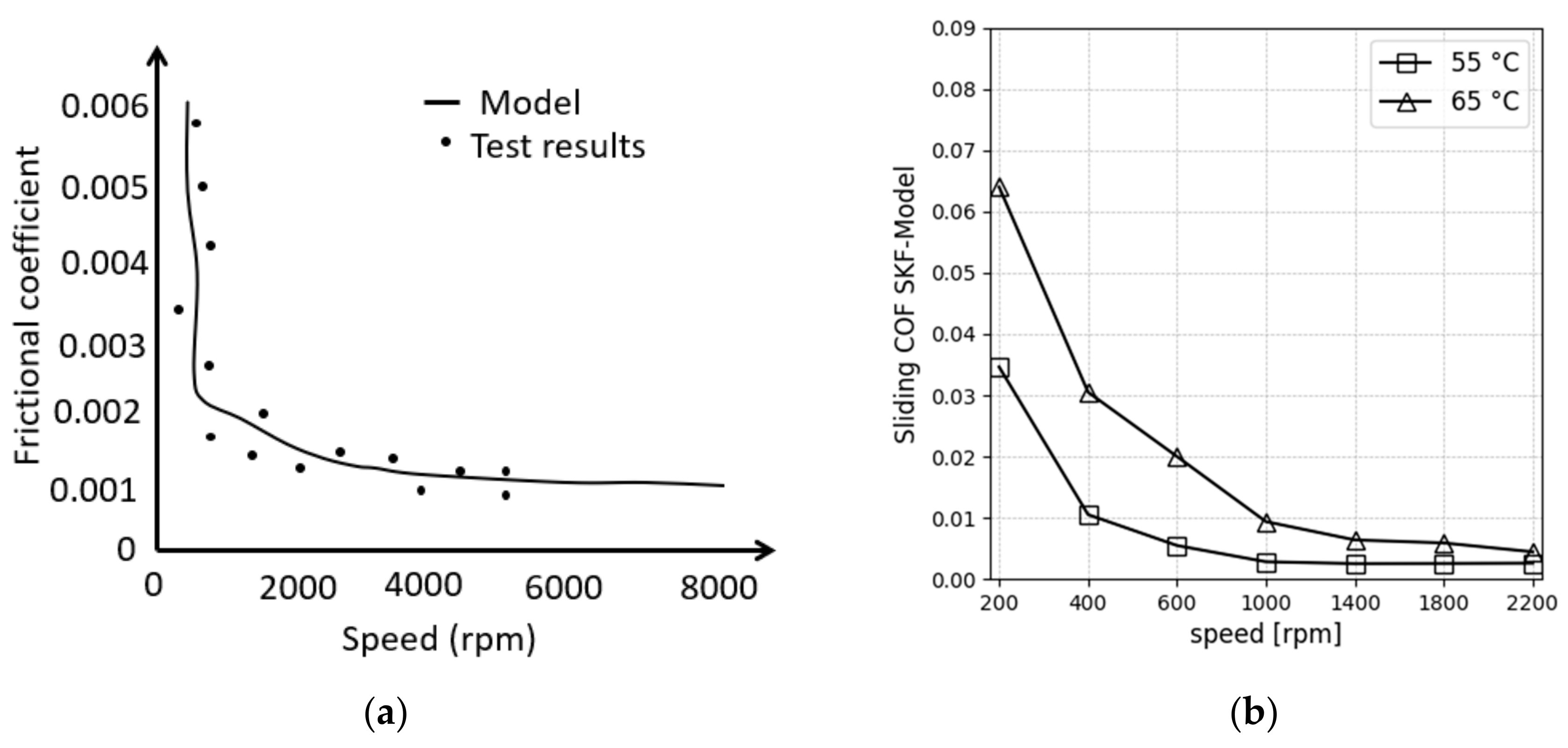 Machines 11 00801 g007