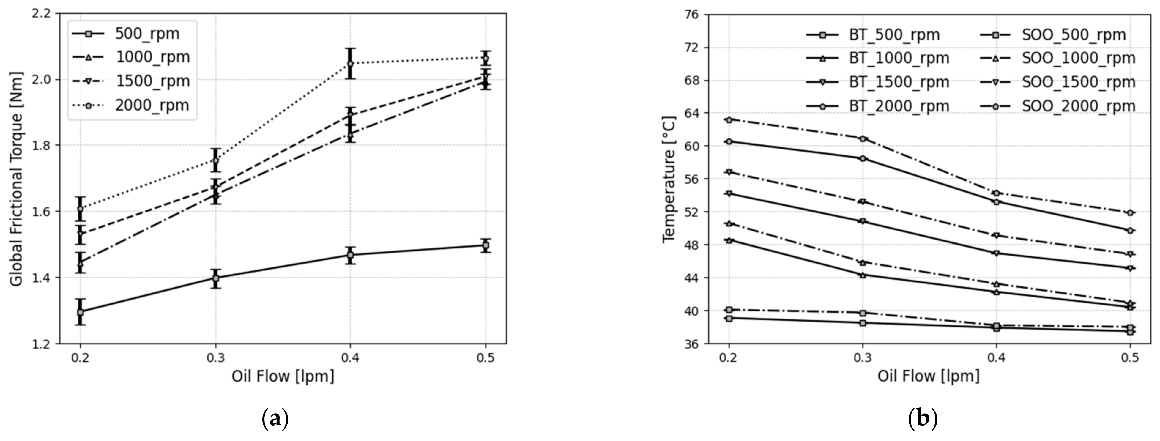 Machines 11 00801 g009