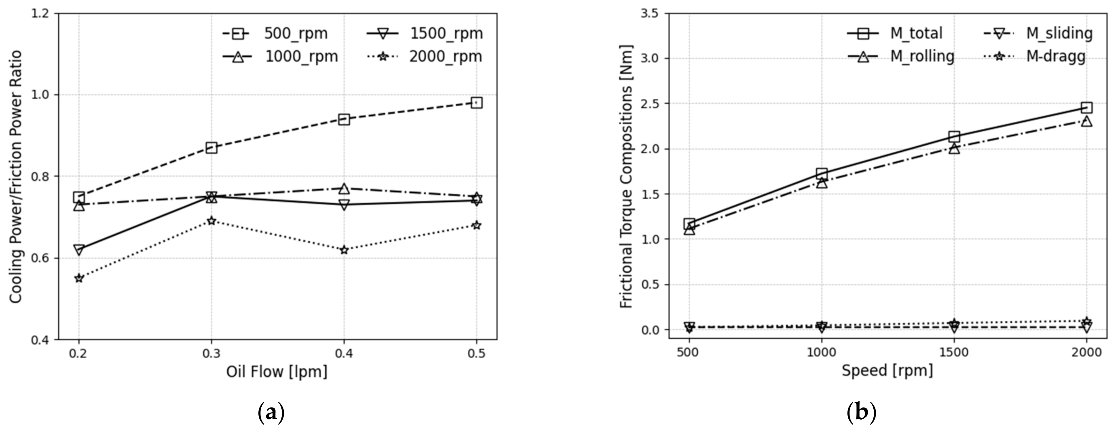 Machines 11 00801 g010