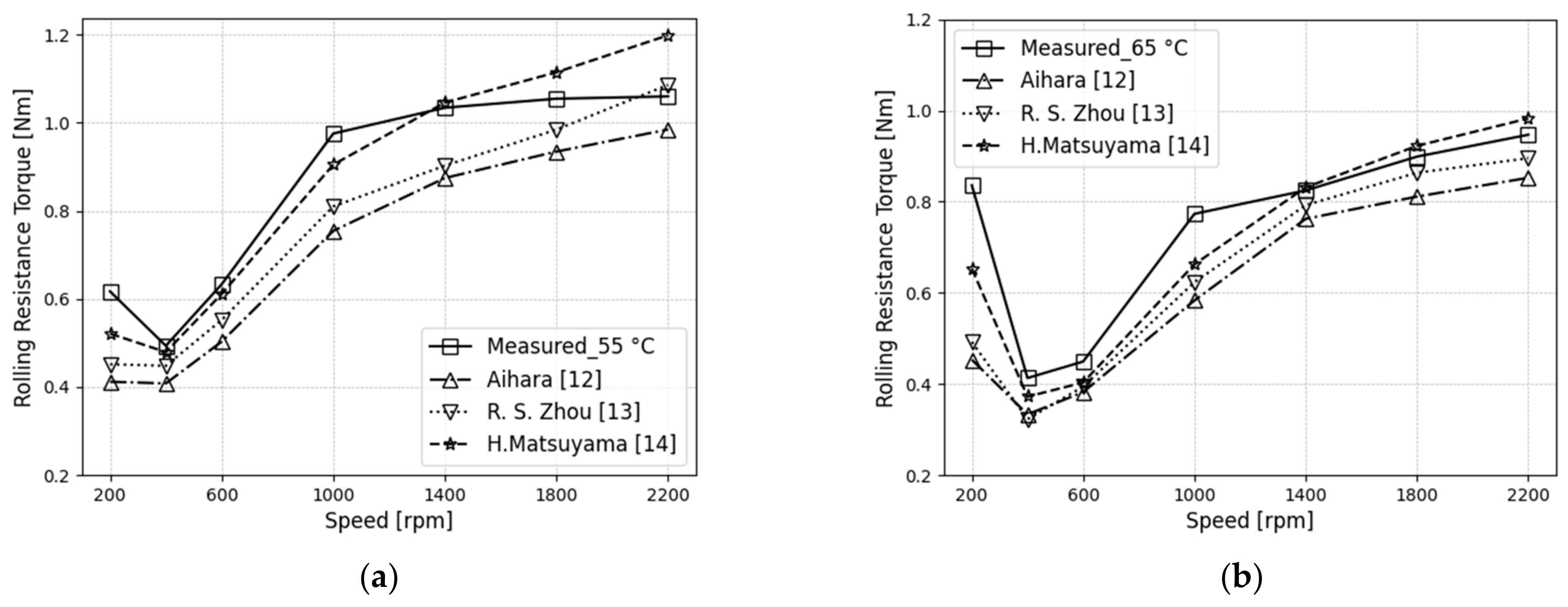 Machines 11 00801 g013