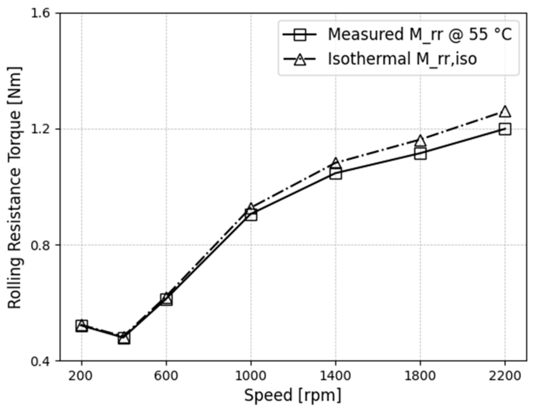 Machines 11 00801 g016
