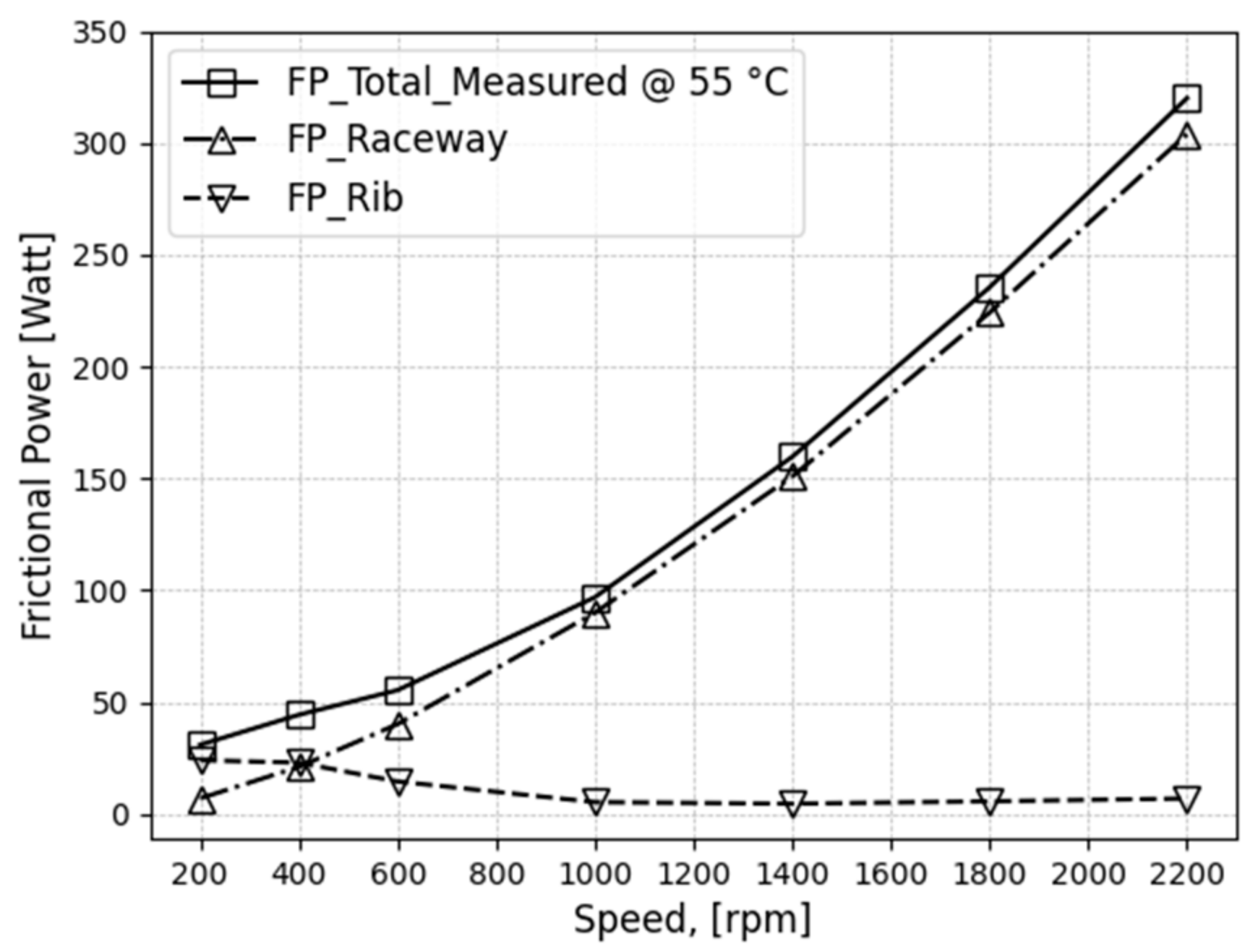 Machines 11 00801 g017