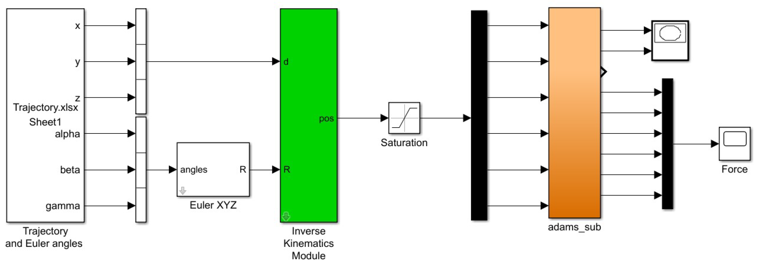 Machines 11 00814 g003 Machines 11 00814 g003